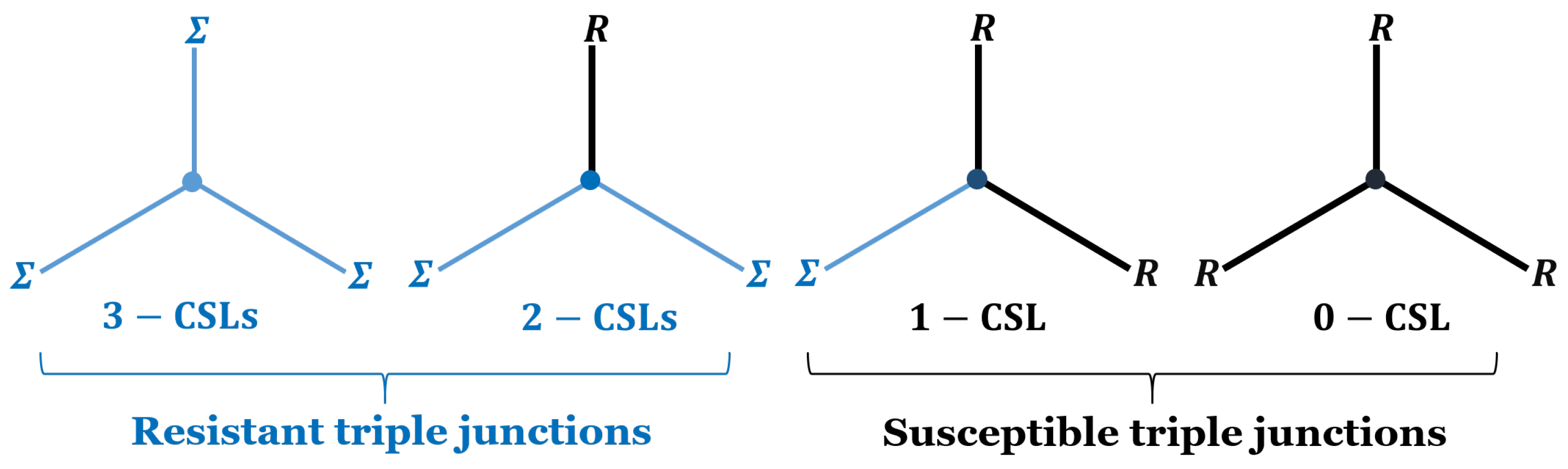 Batteries 09 00222 g001