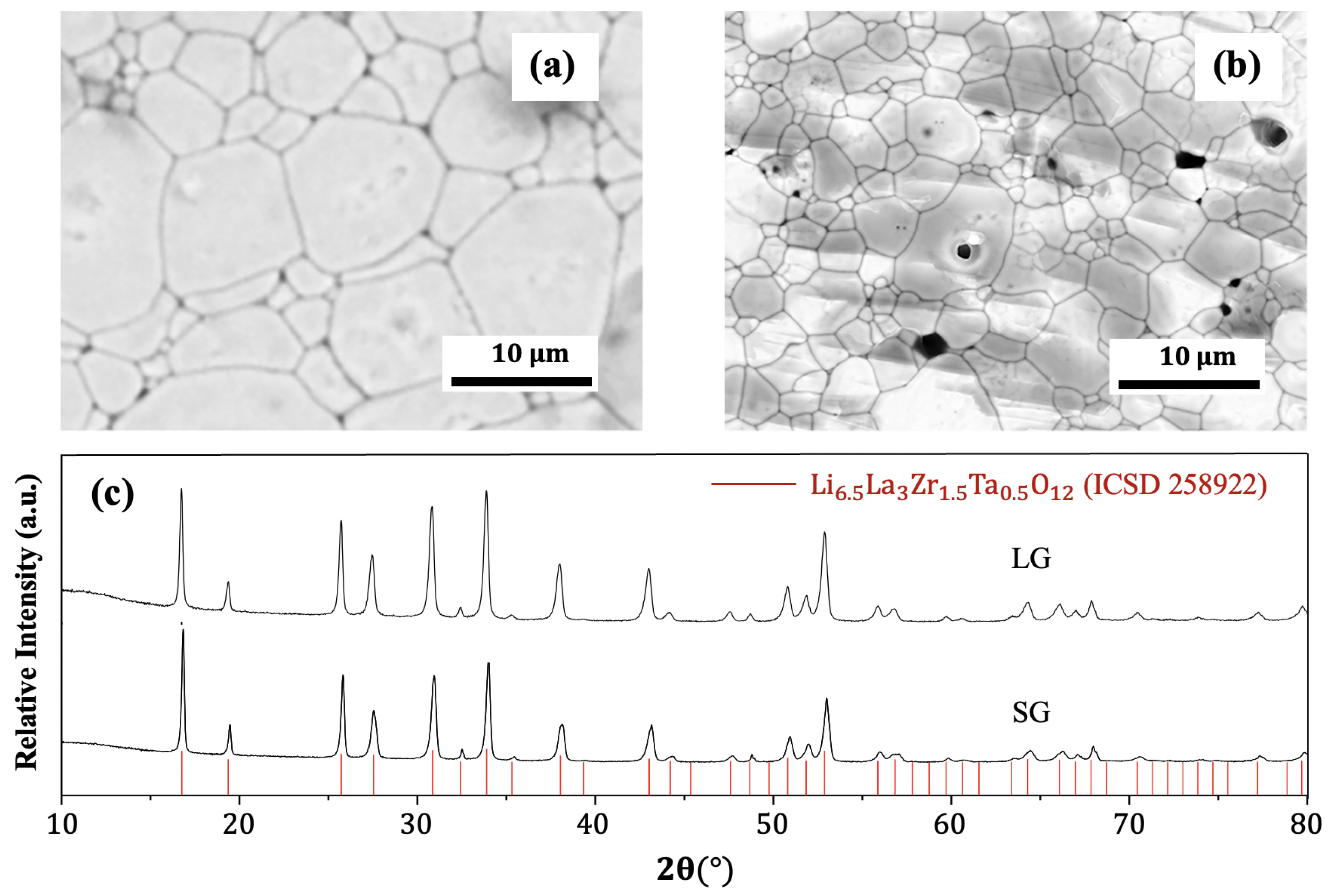 Batteries 09 00222 g003