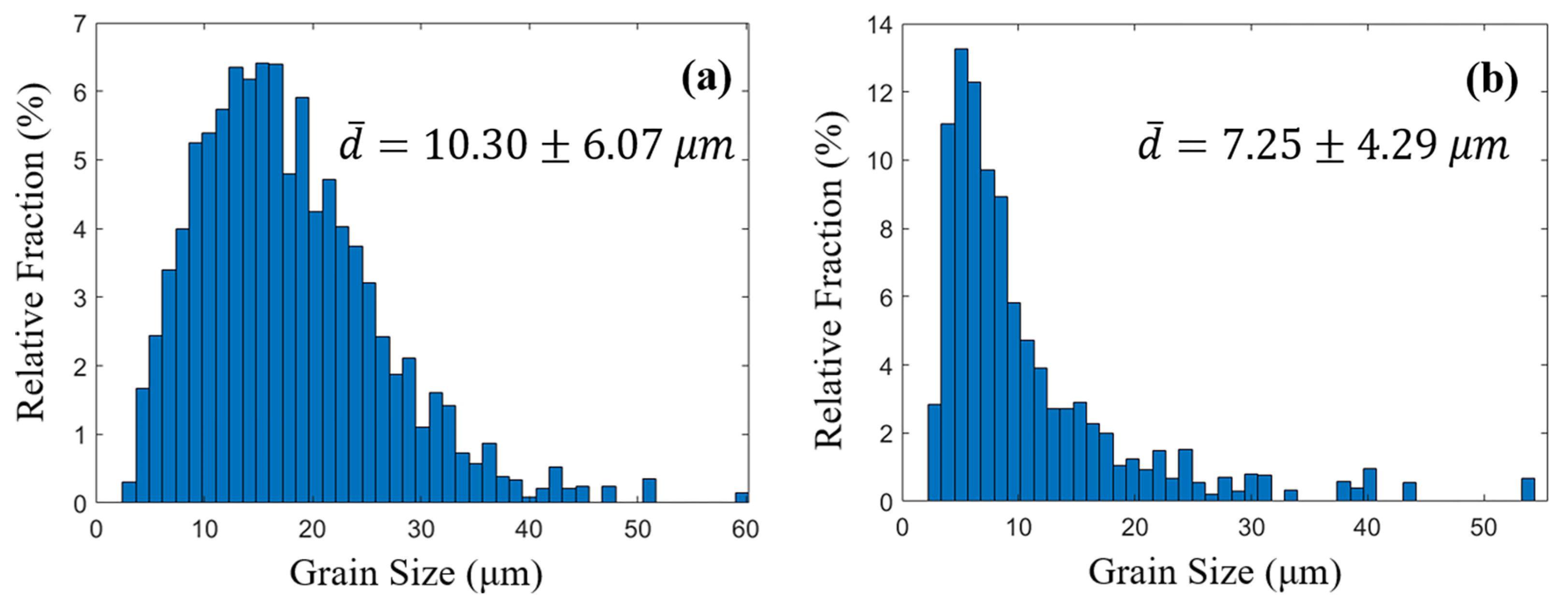 Batteries 09 00222 g005