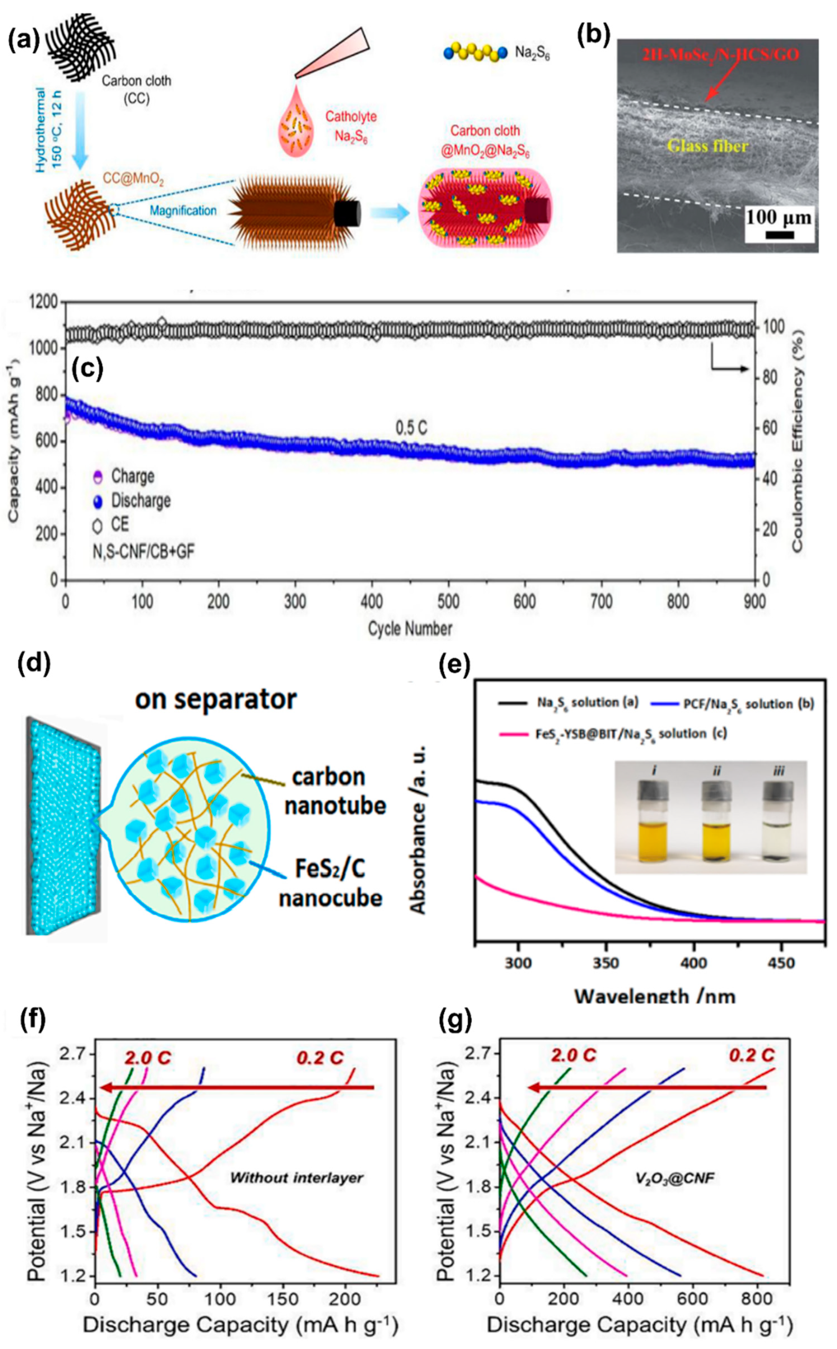 Batteries 09 00223 g006 Batteries 09 00223 g006