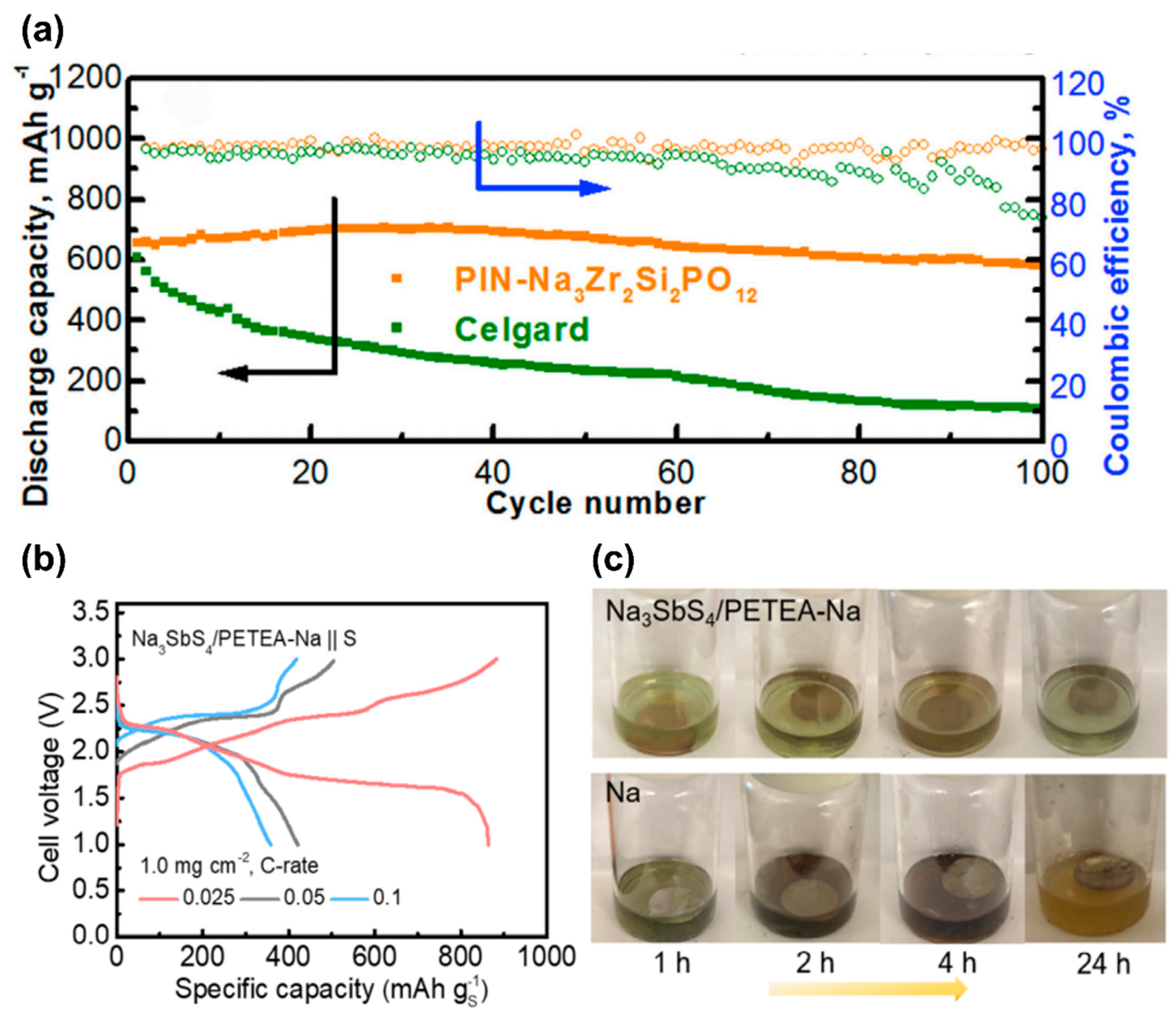 Batteries 09 00223 g008 Batteries 09 00223 g008