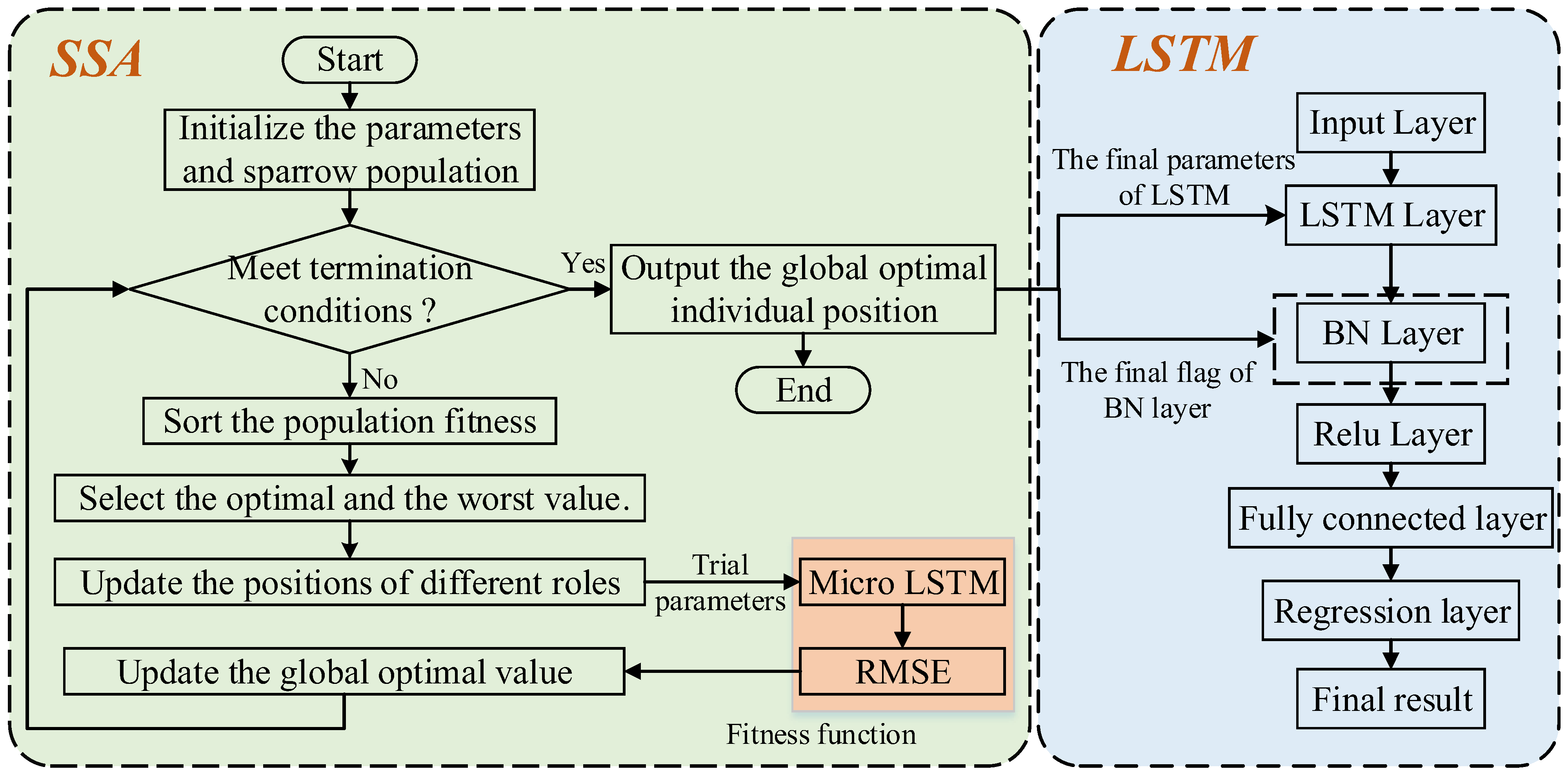 Batteries 09 00224 g003 550