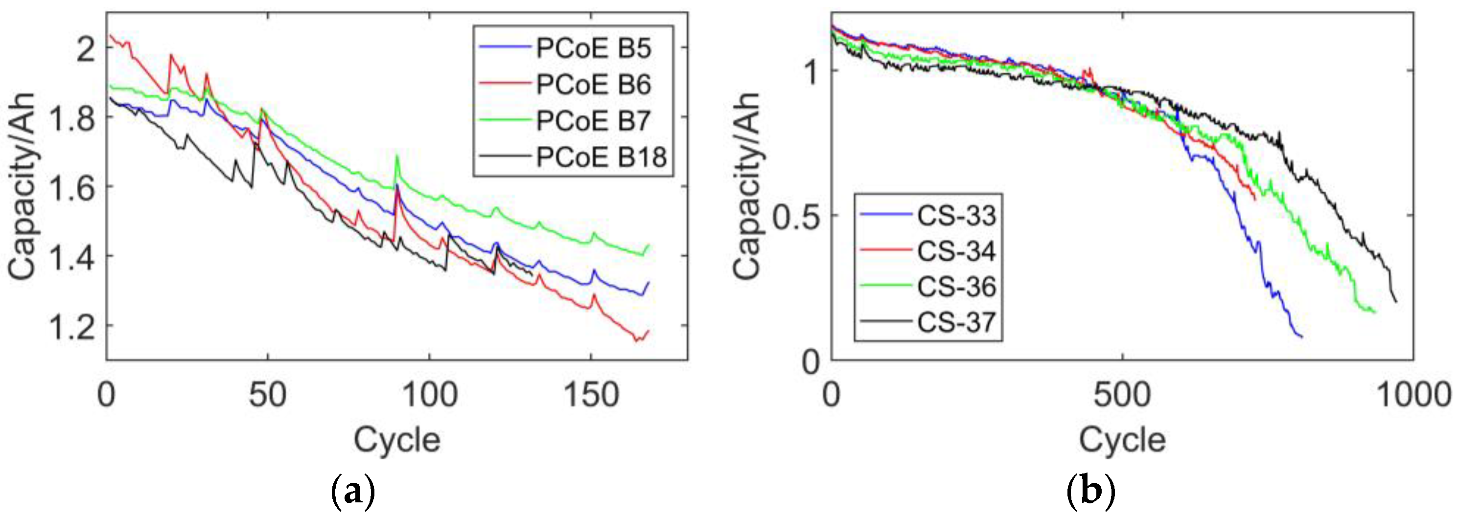 Batteries 09 00224 g005 550
