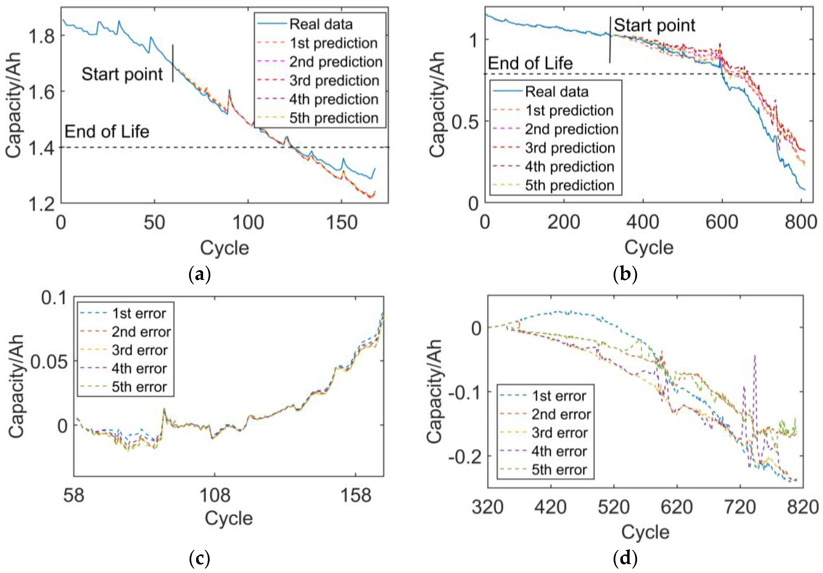 Batteries 09 00224 g008 550