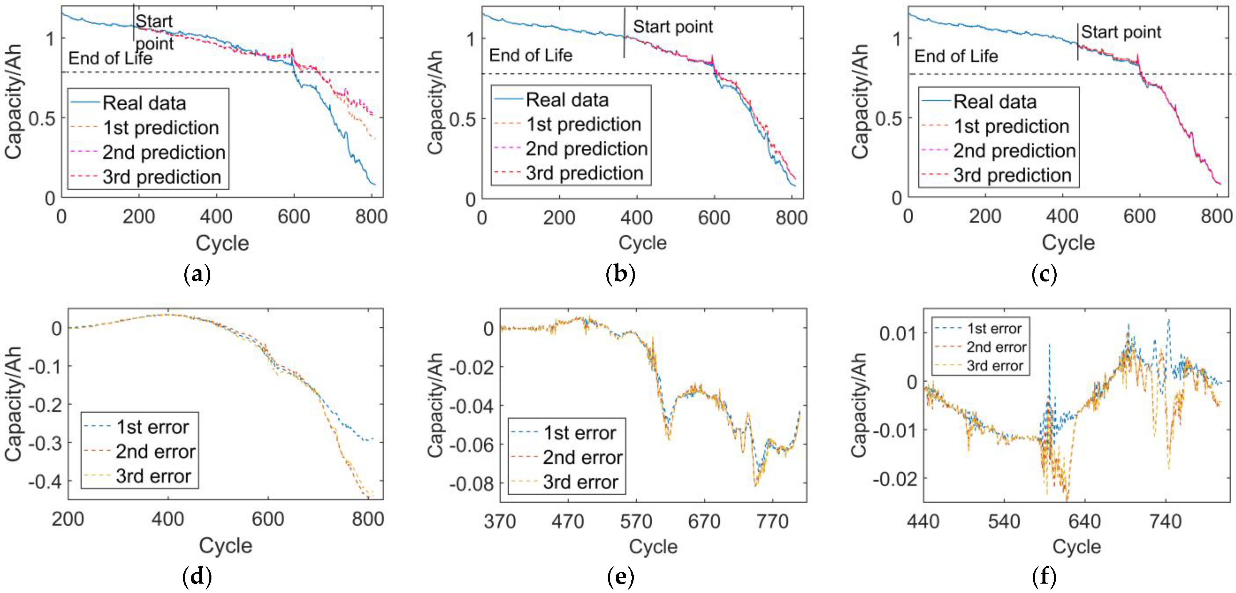 Batteries 09 00224 g010 550