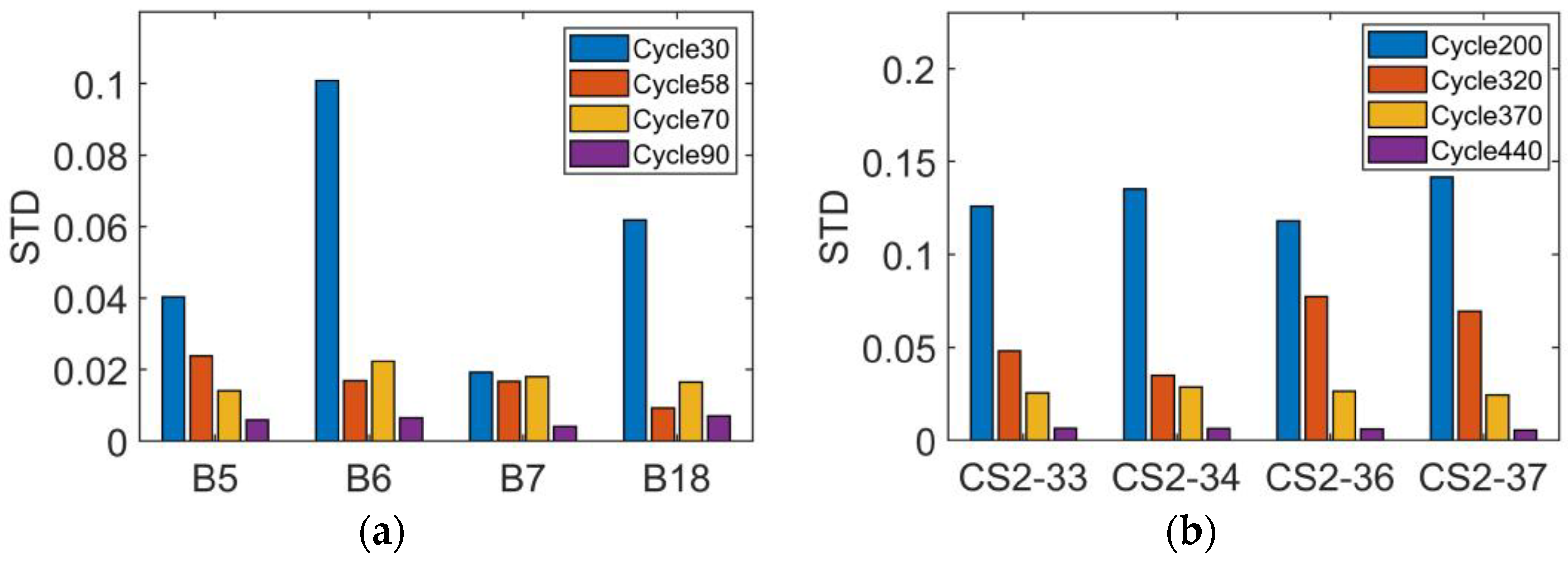 Batteries 09 00224 g012 550