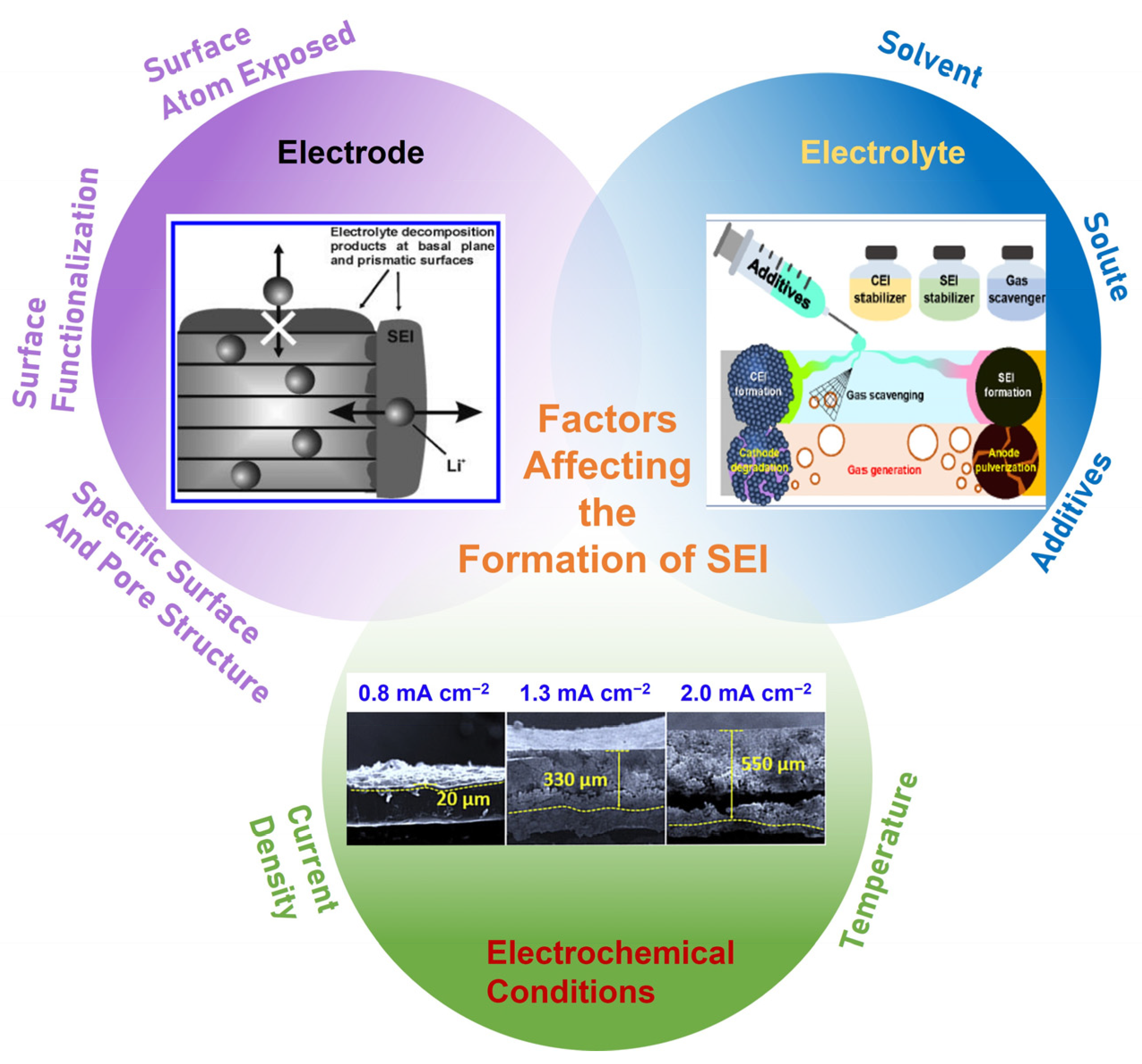 Batteries 09 00226 g001 Batteries 09 00226 g001