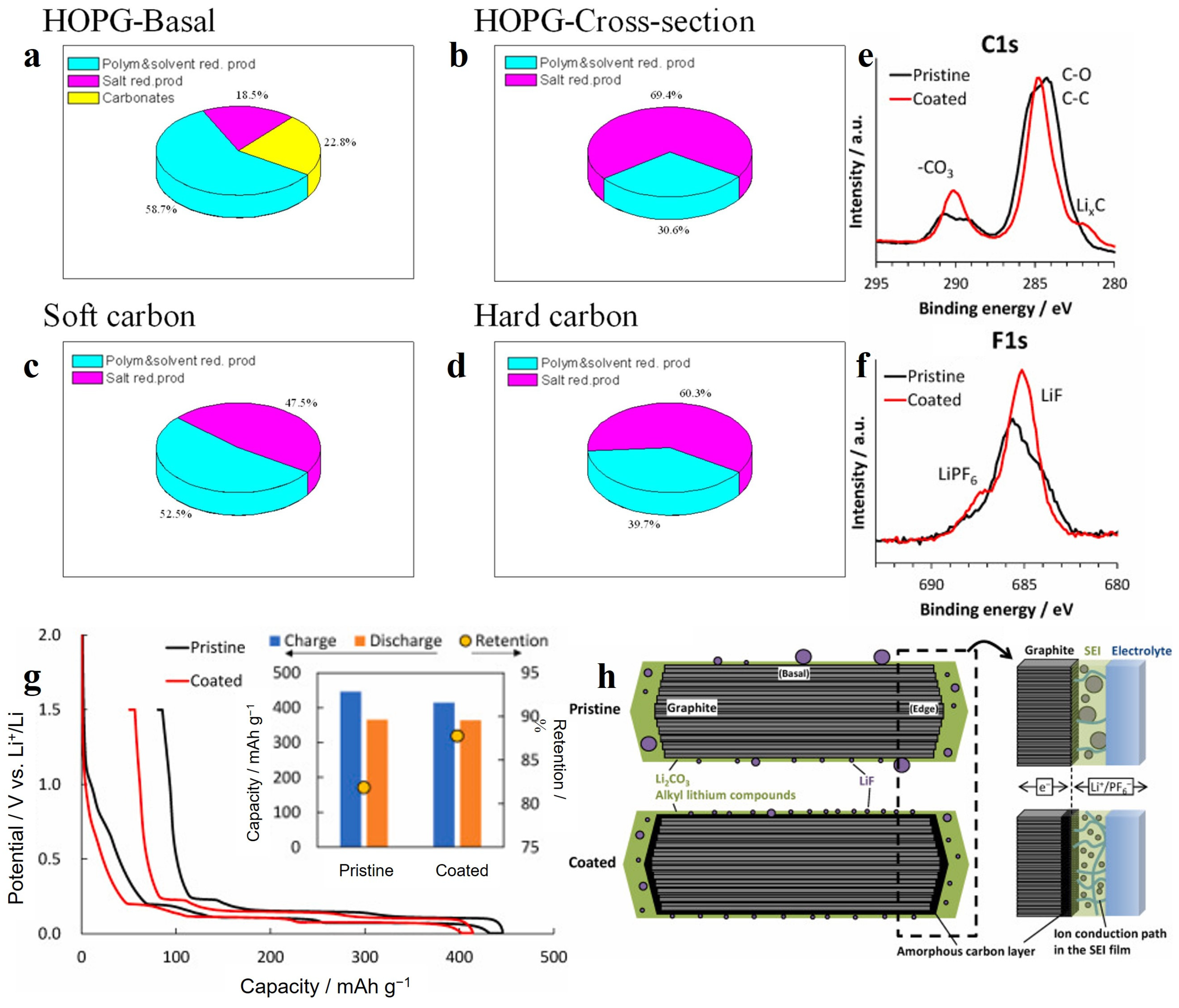 Batteries 09 00226 g003 Batteries 09 00226 g003