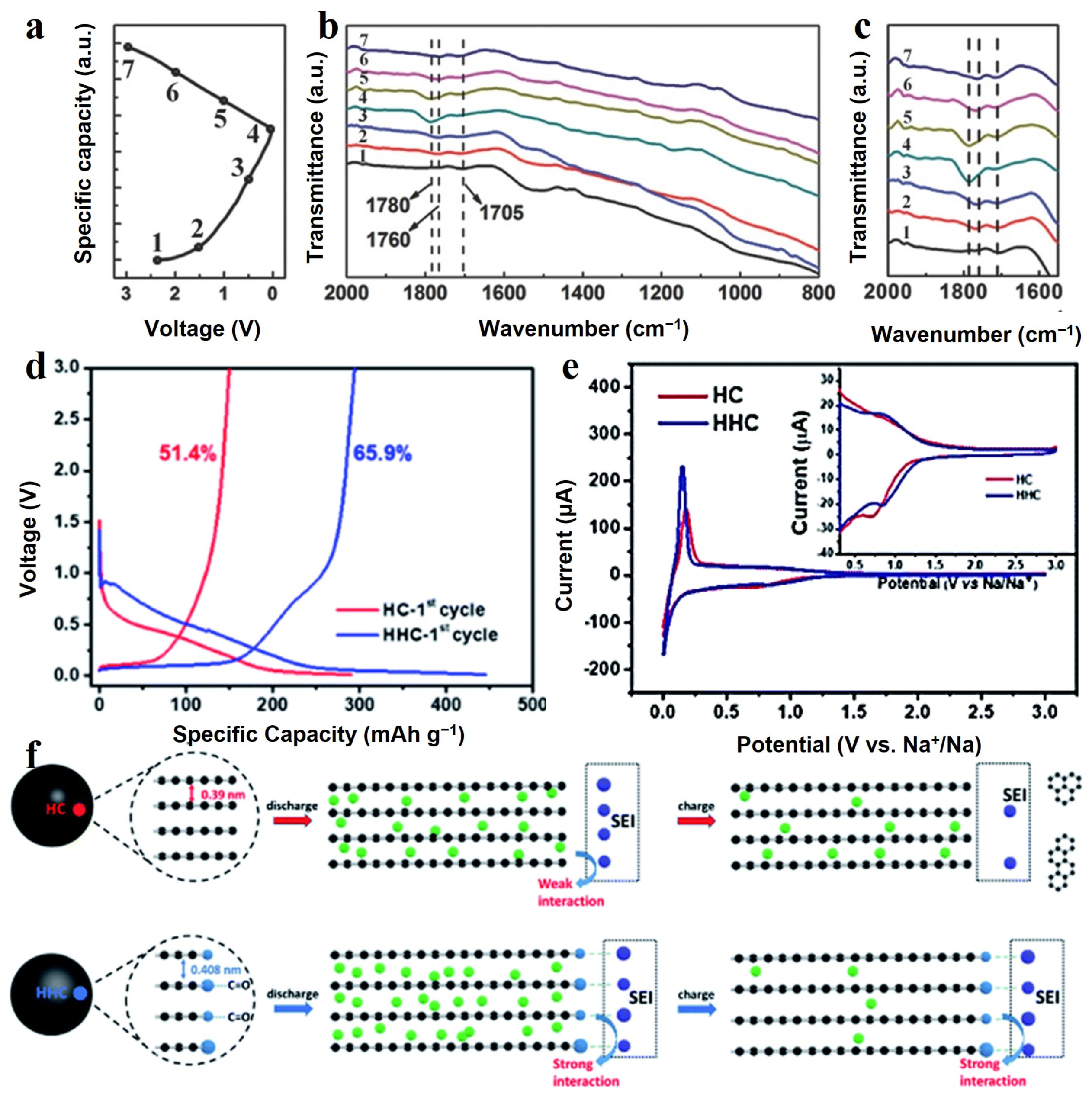 Batteries 09 00226 g004 Batteries 09 00226 g004