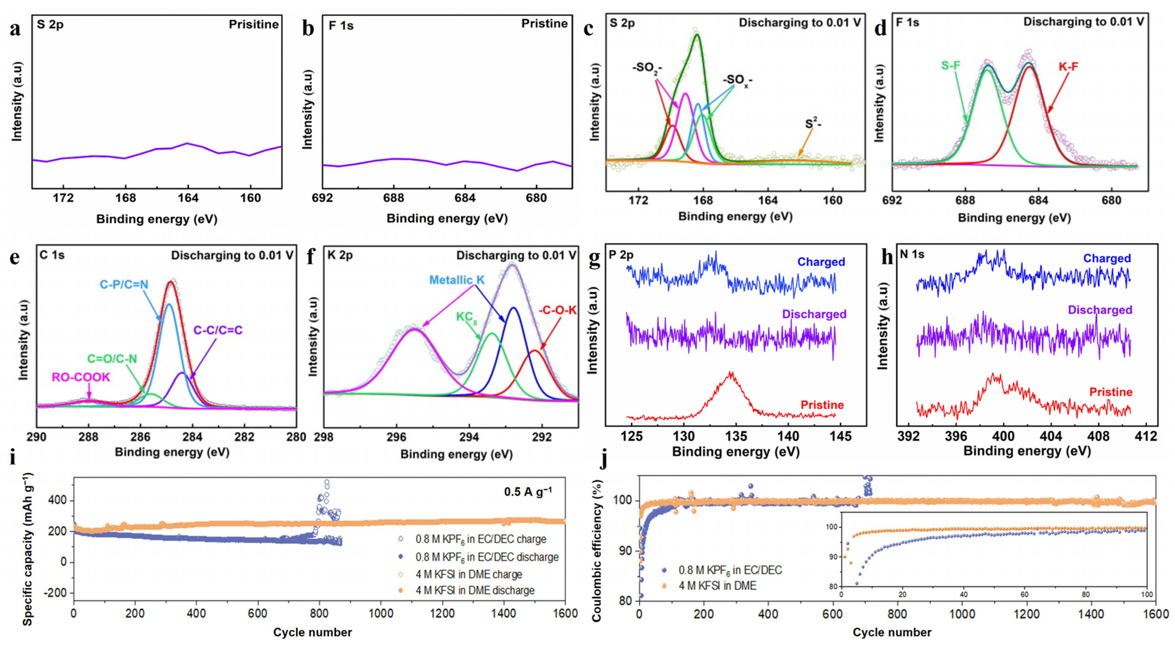 Batteries 09 00226 g005 Batteries 09 00226 g005