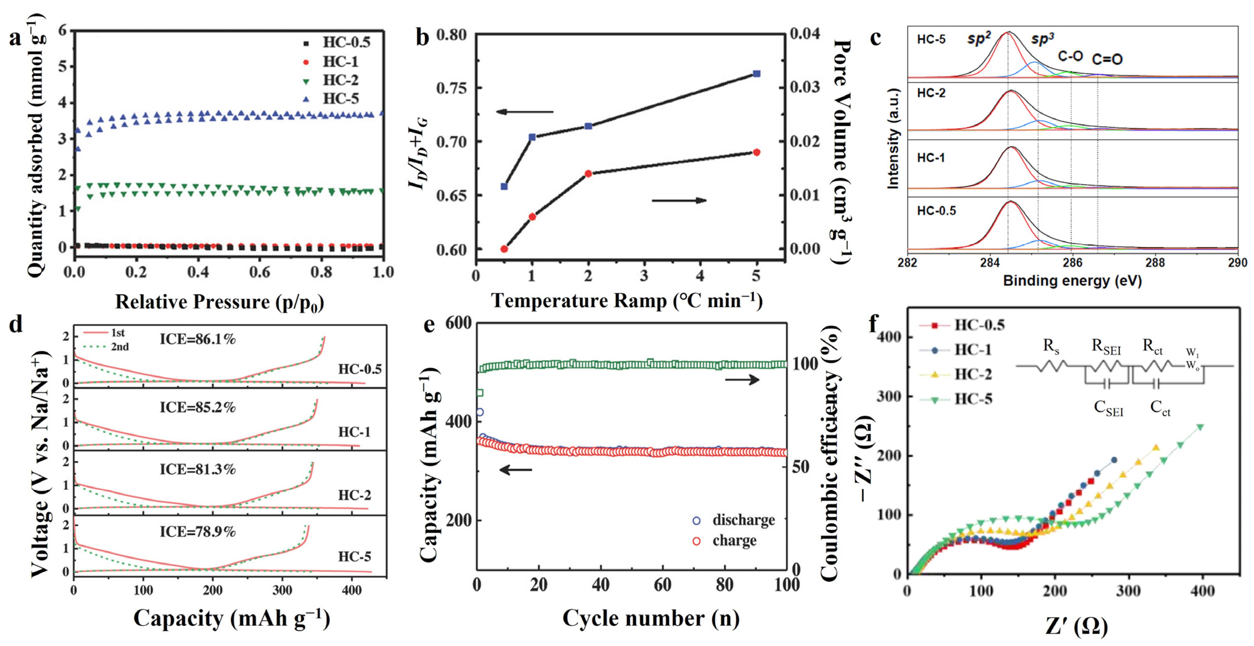 Batteries 09 00226 g006 Batteries 09 00226 g006