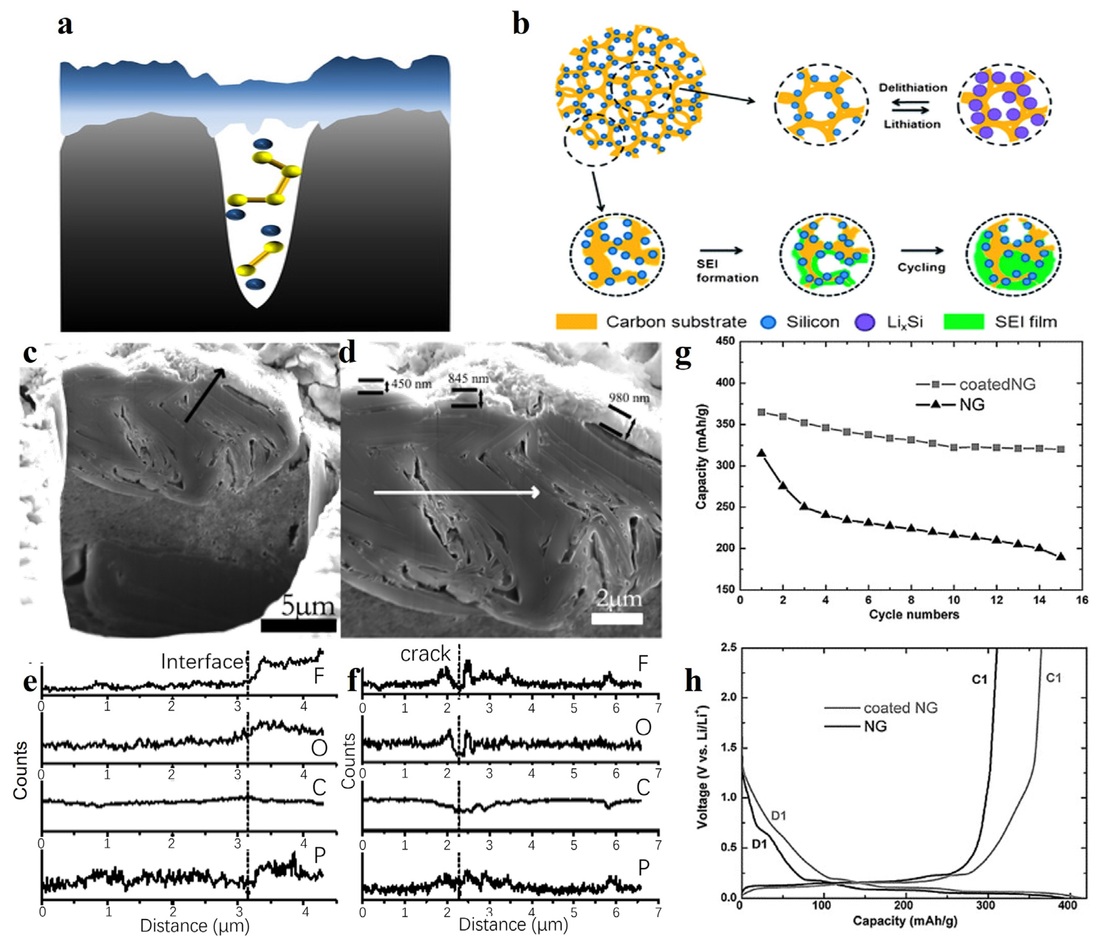 Batteries 09 00226 g007 Batteries 09 00226 g007