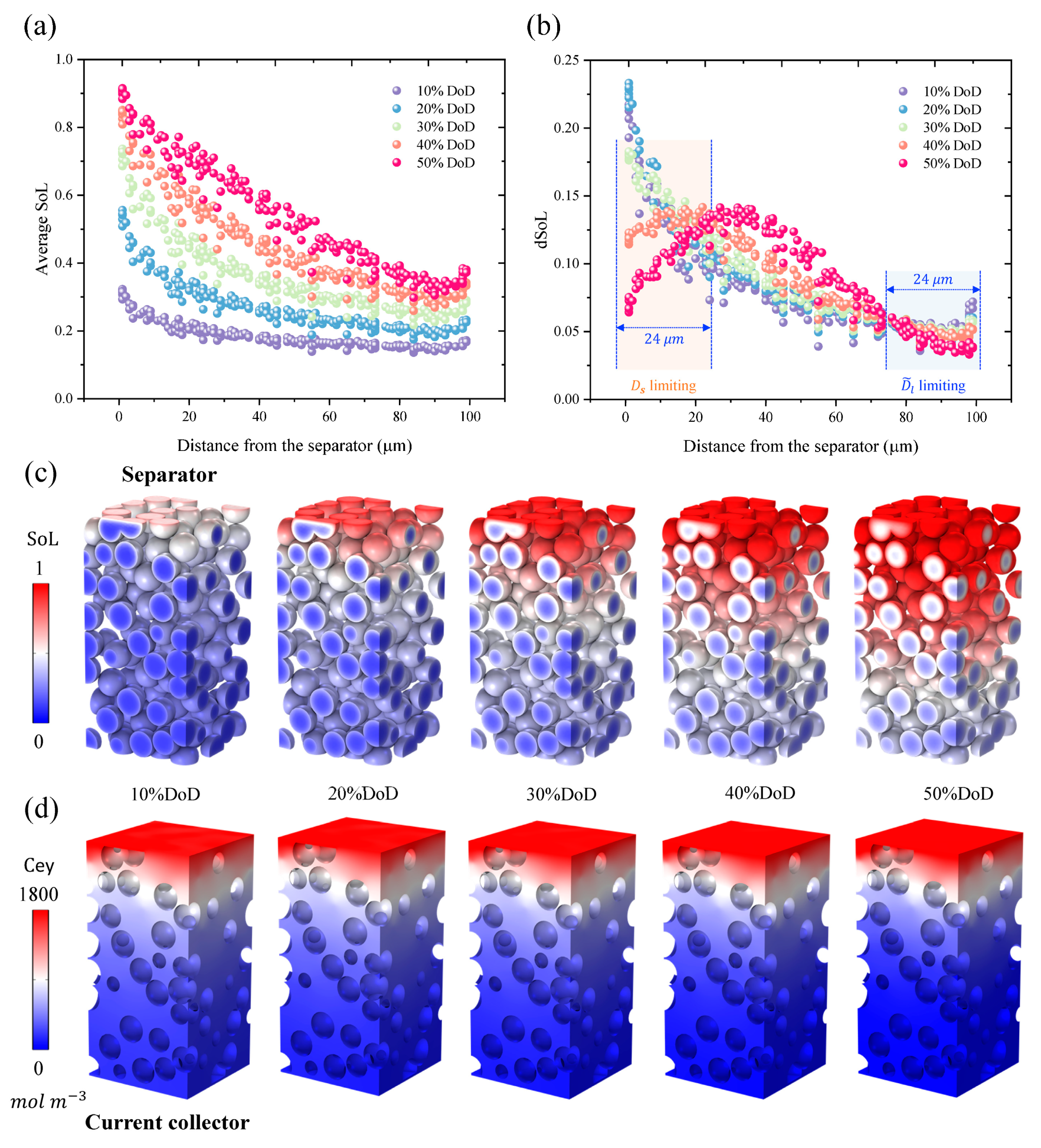 Batteries 09 00227 g002 Batteries 09 00227 g002