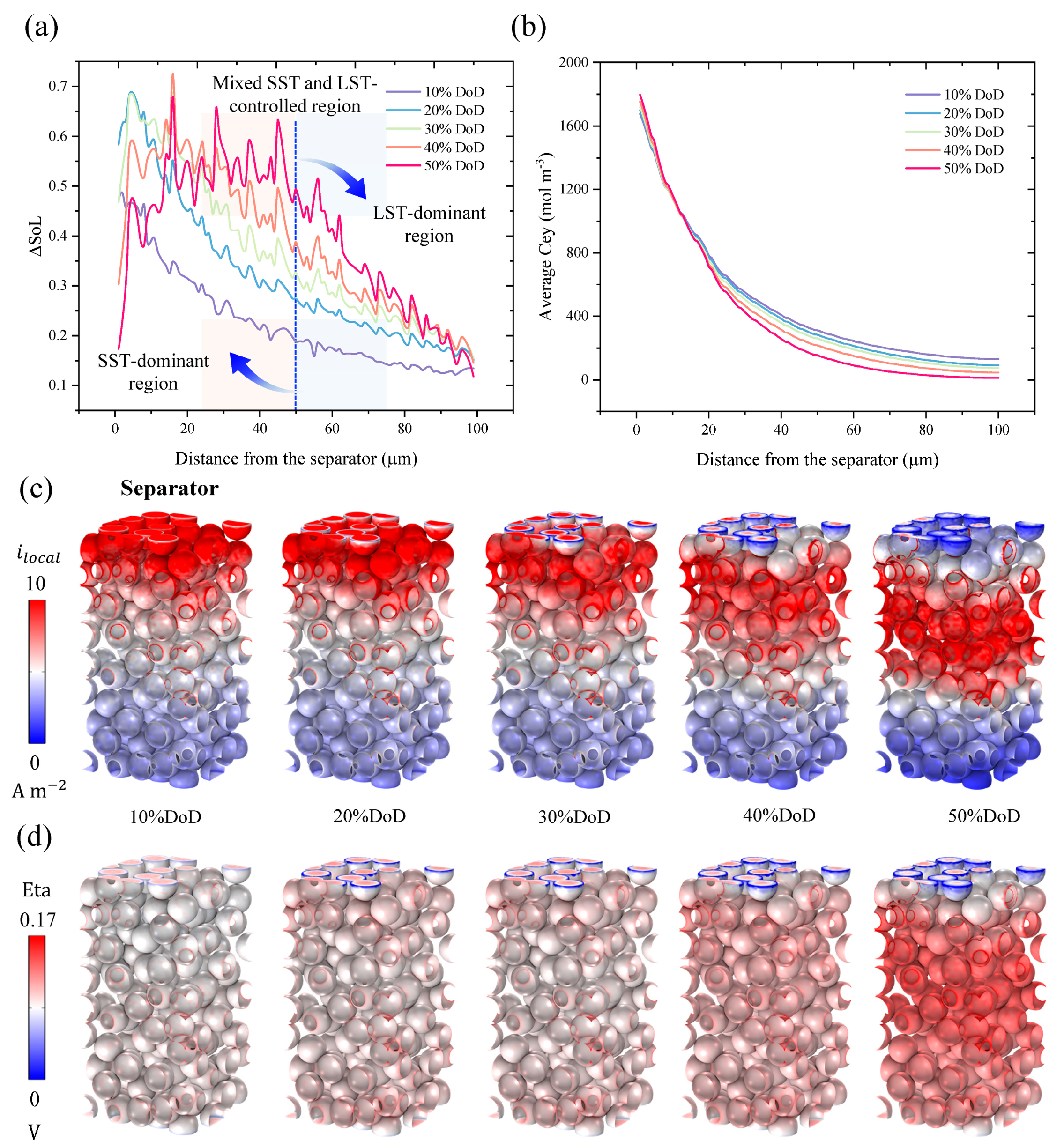 Batteries 09 00227 g003 Batteries 09 00227 g003