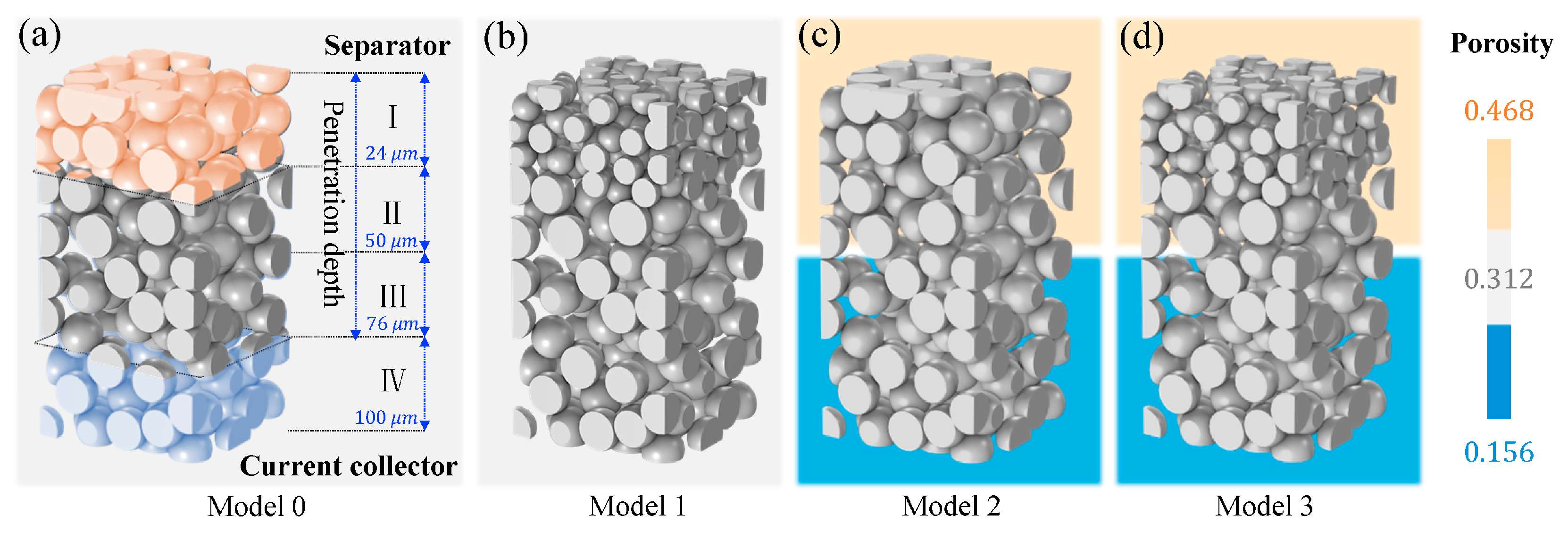 Batteries 09 00227 g004 Batteries 09 00227 g004