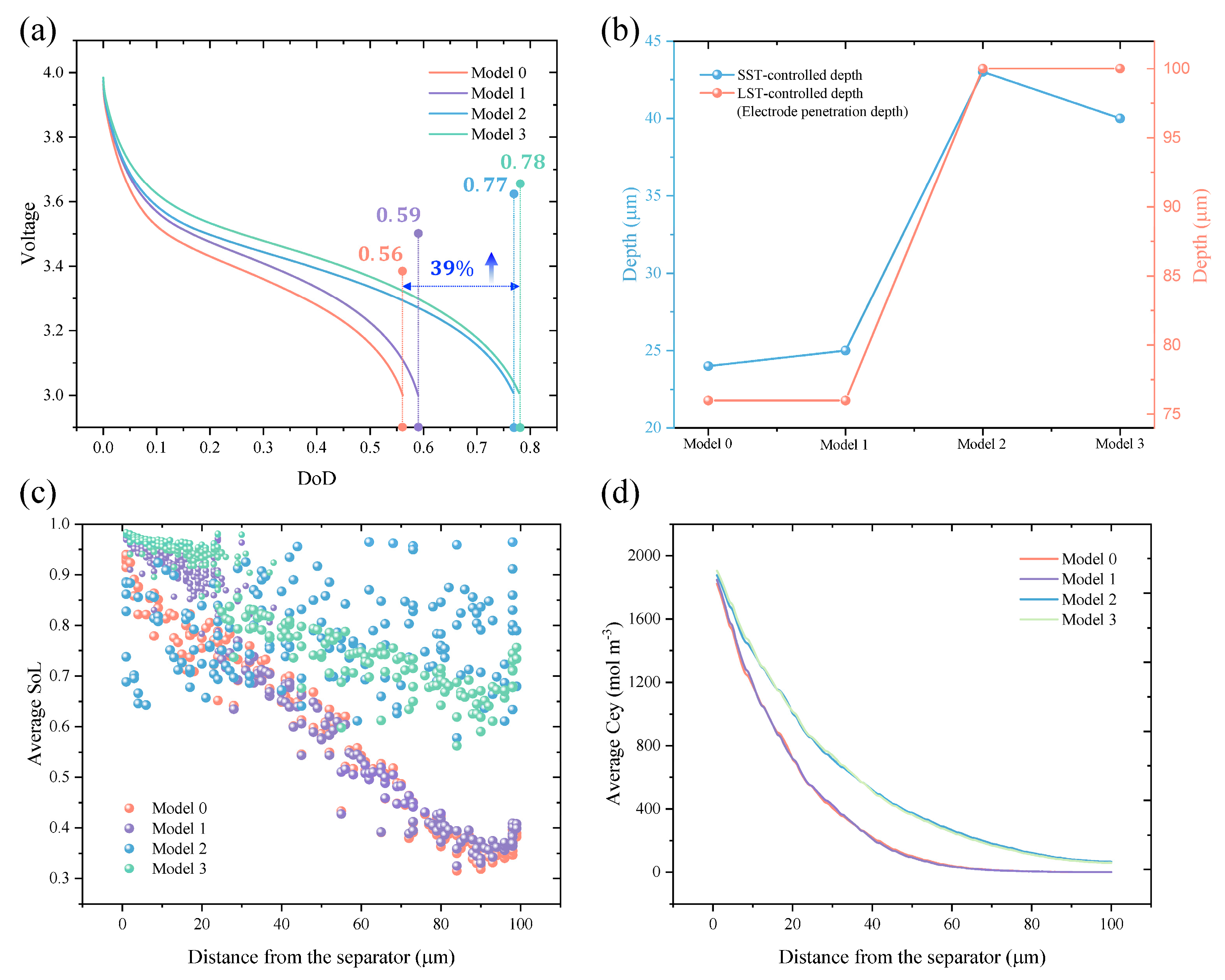 Batteries 09 00227 g005 Batteries 09 00227 g005