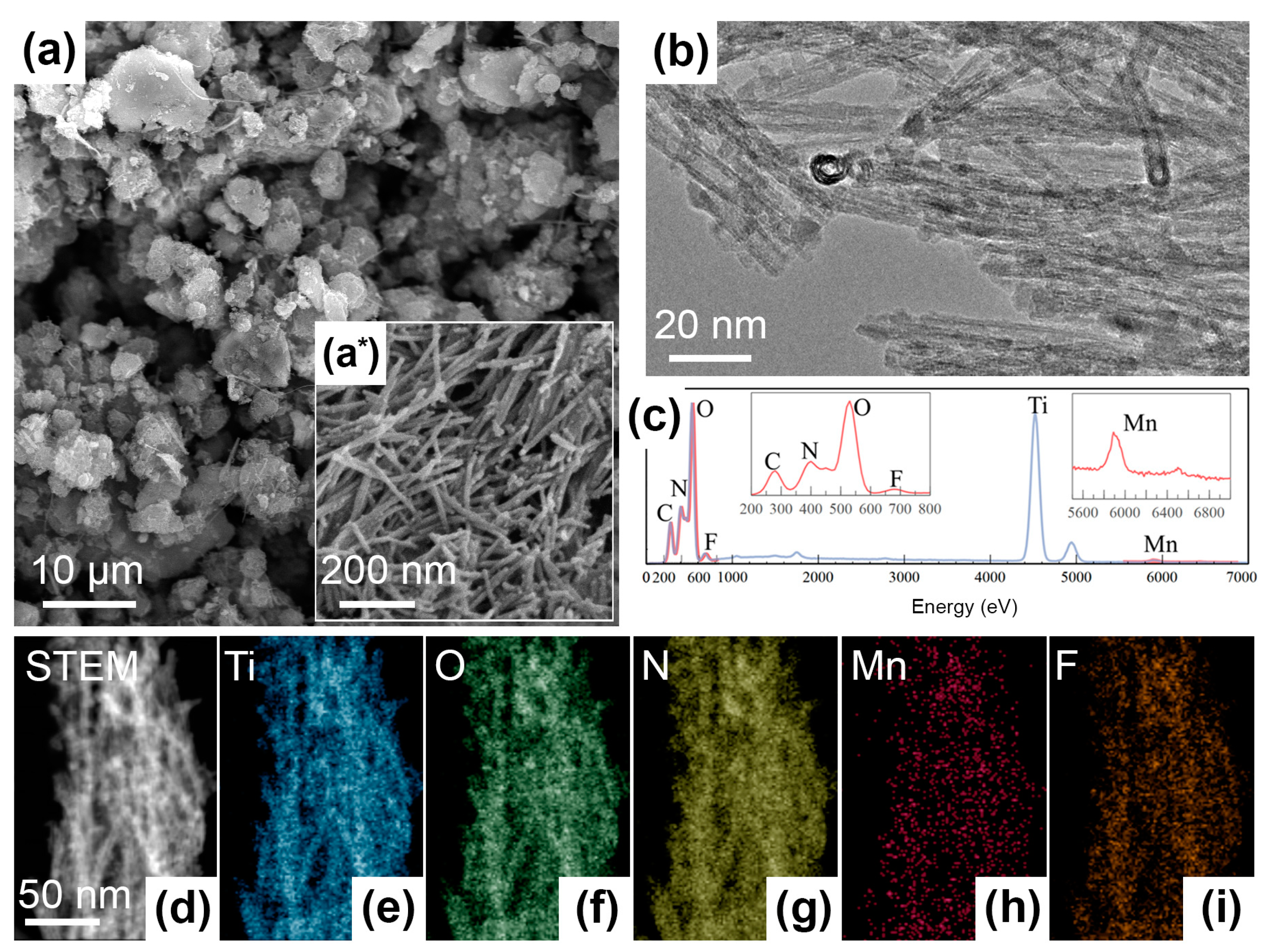 Batteries 09 00229 g001 Batteries 09 00229 g001