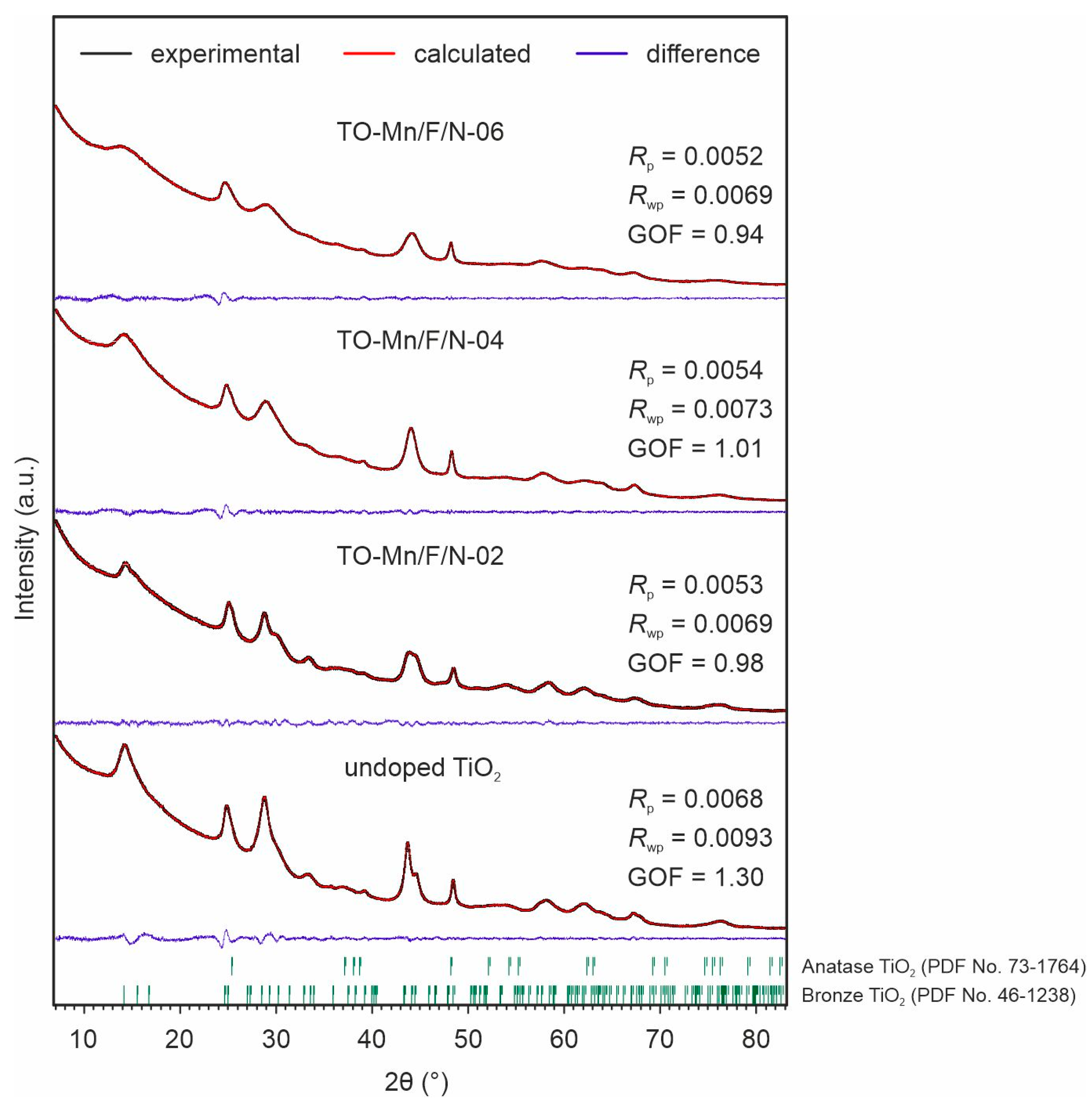 Batteries 09 00229 g005 Batteries 09 00229 g005