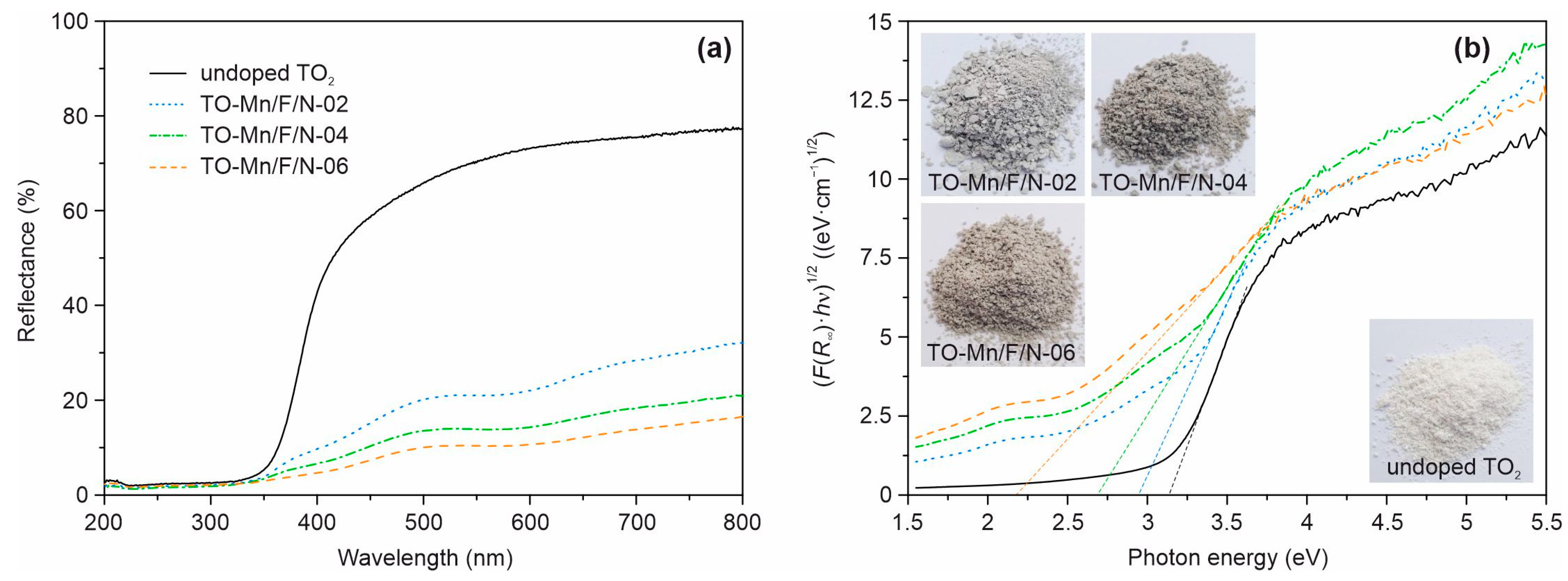 Batteries 09 00229 g006 Batteries 09 00229 g006