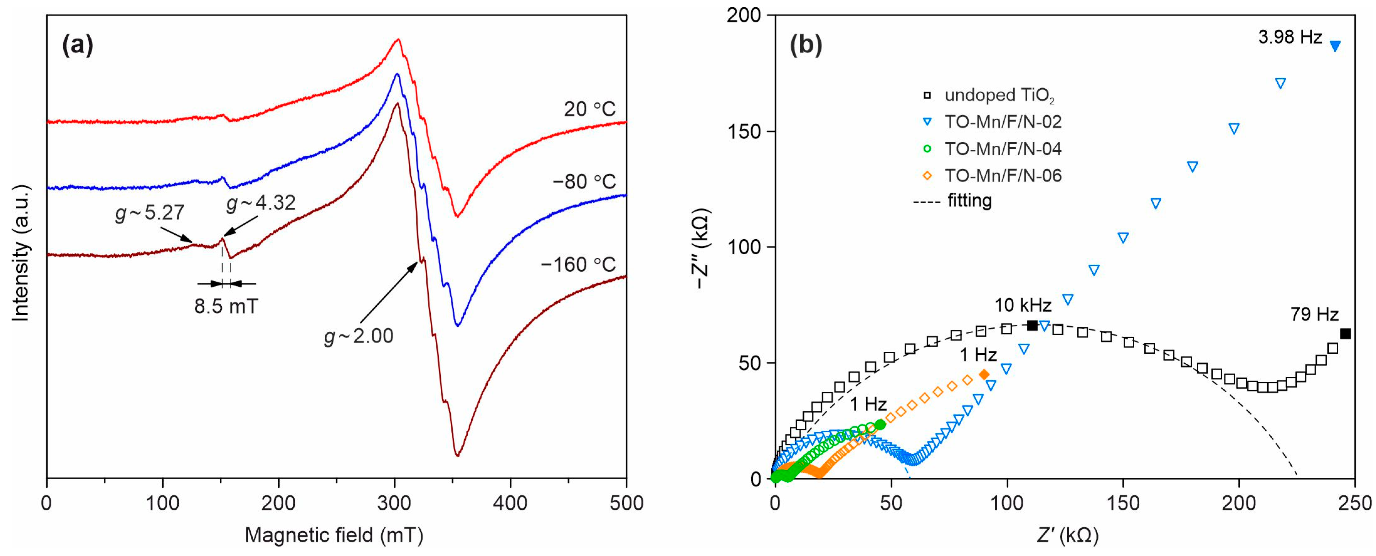 Batteries 09 00229 g007 Batteries 09 00229 g007