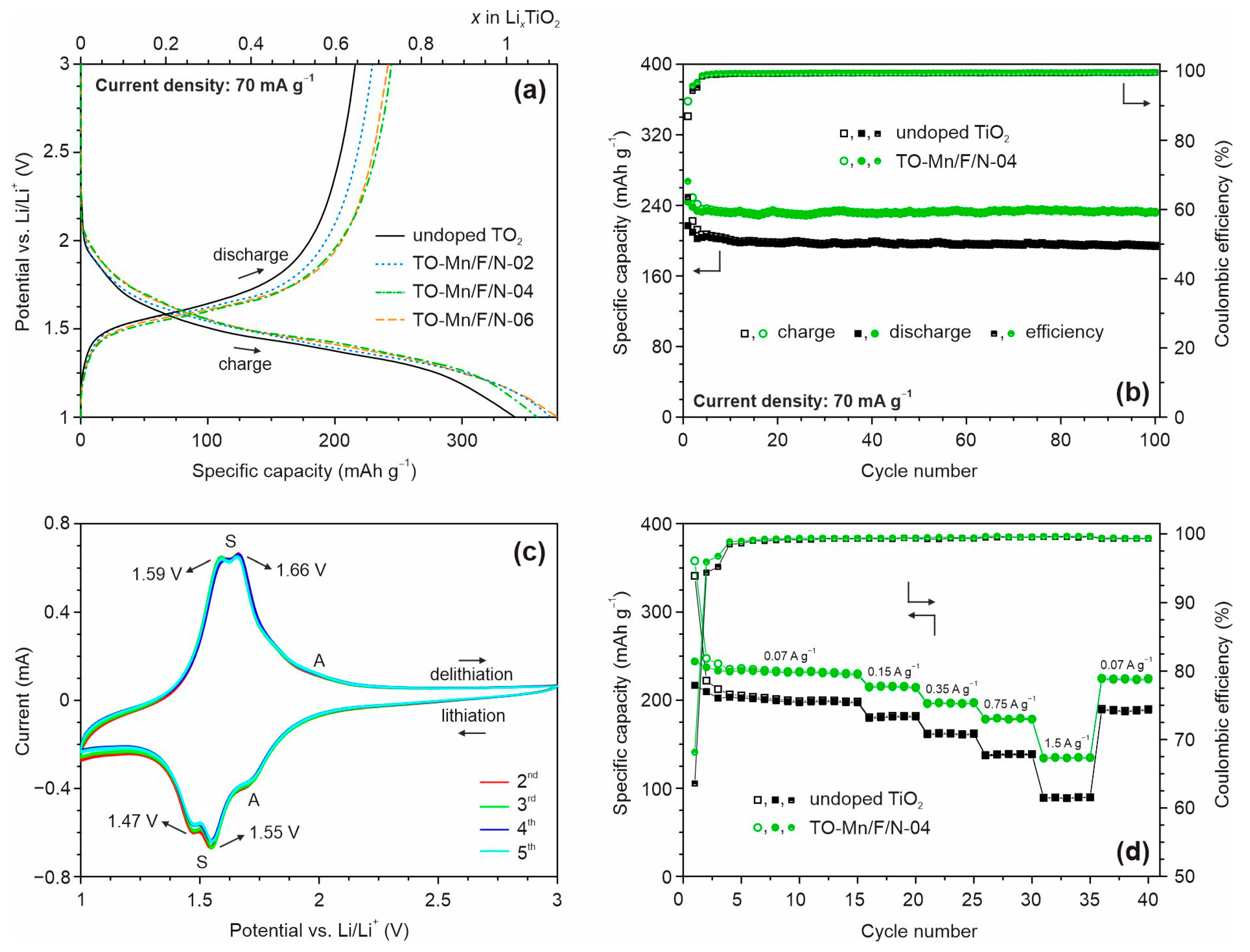 Batteries 09 00229 g008 Batteries 09 00229 g008