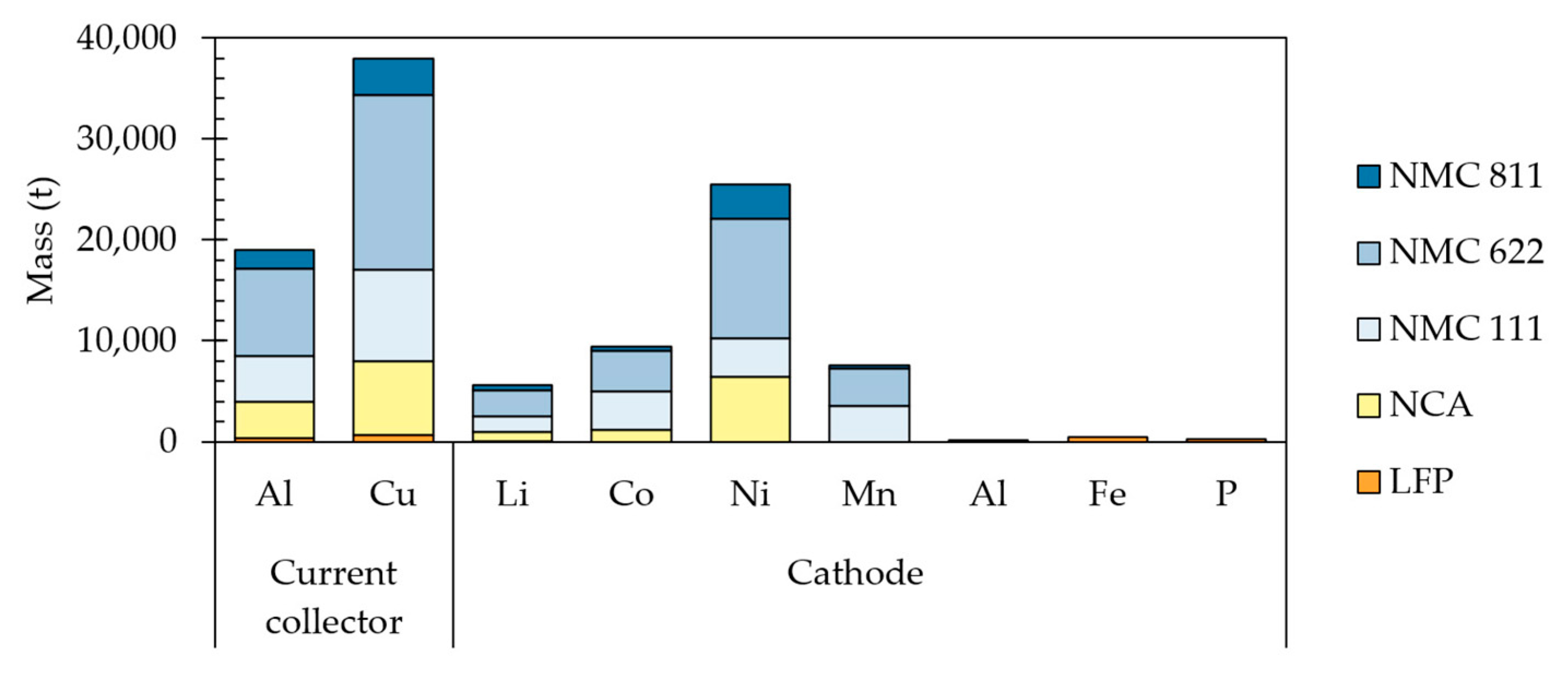Batteries 09 00231 g003 Batteries 09 00231 g003