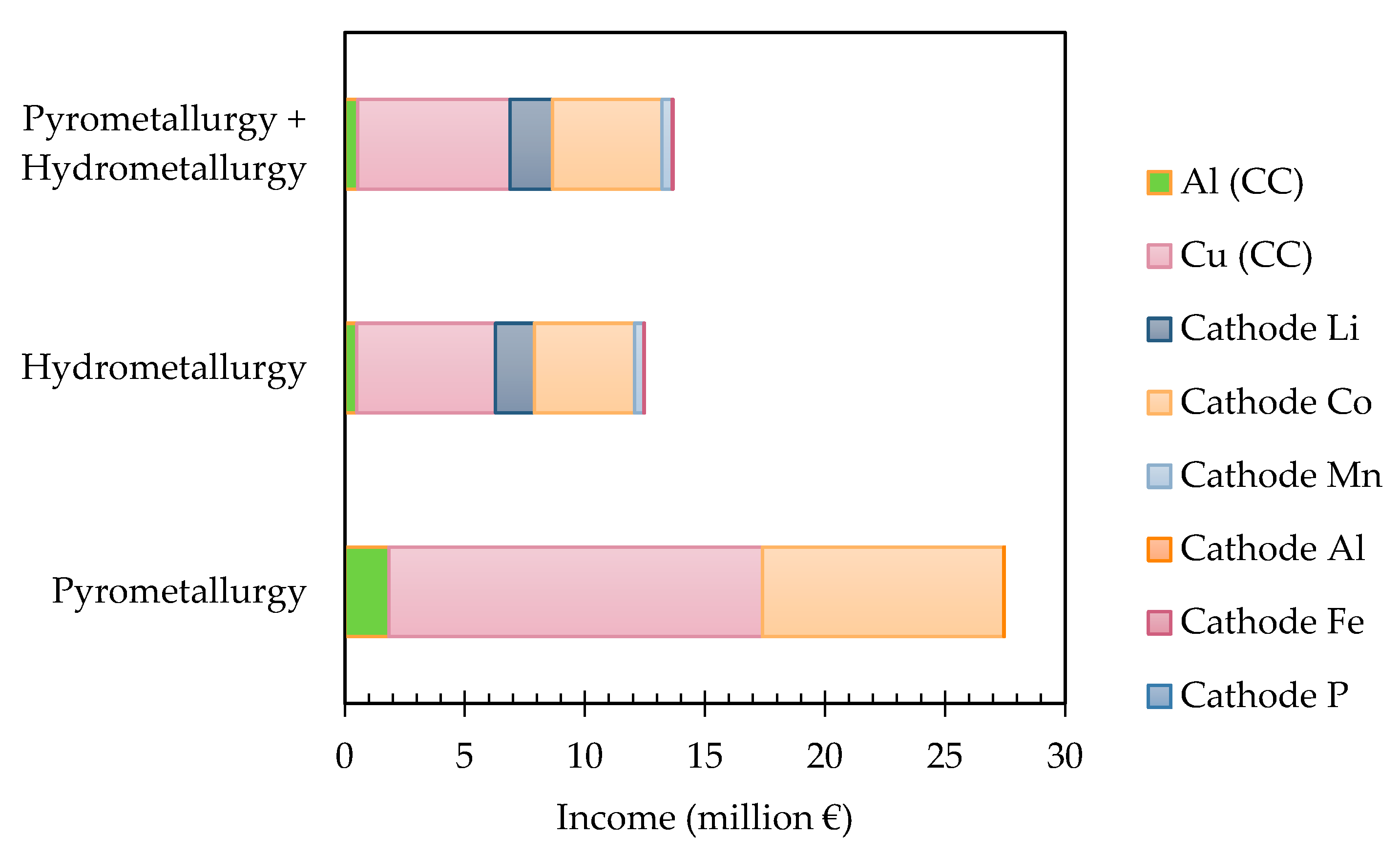 Batteries 09 00231 g004 Batteries 09 00231 g004