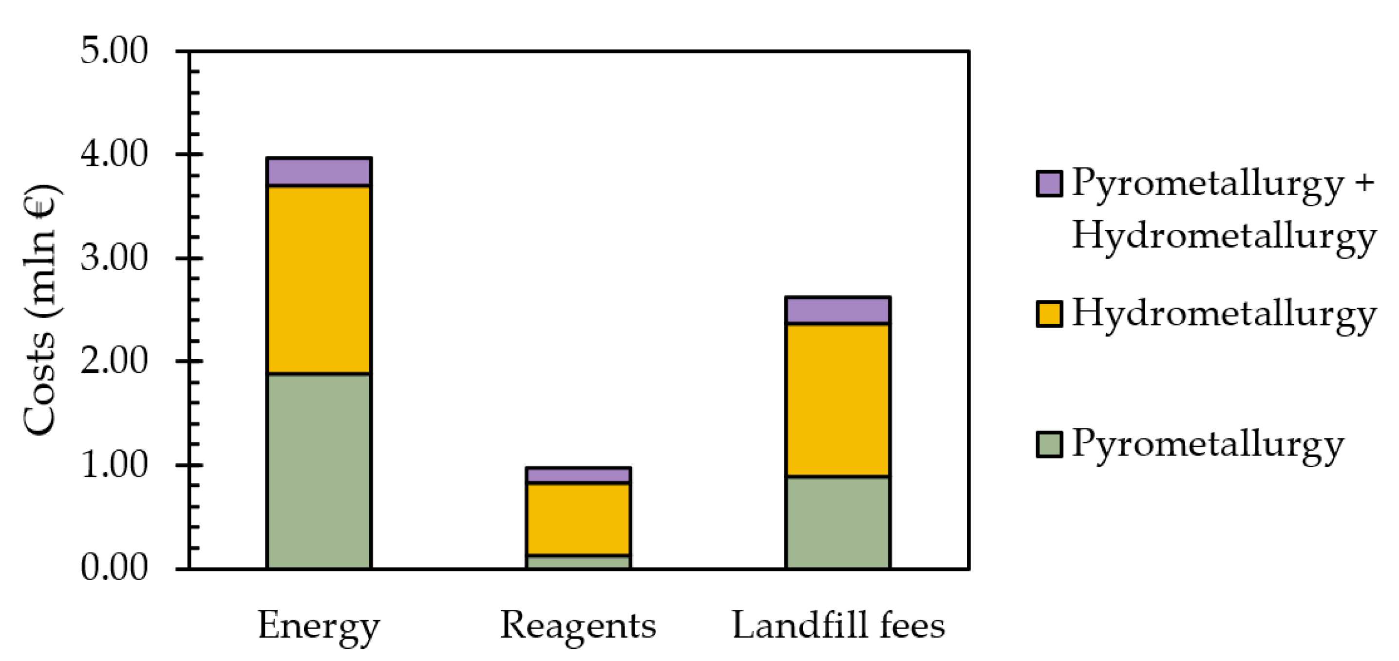 Batteries 09 00231 g005 Batteries 09 00231 g005