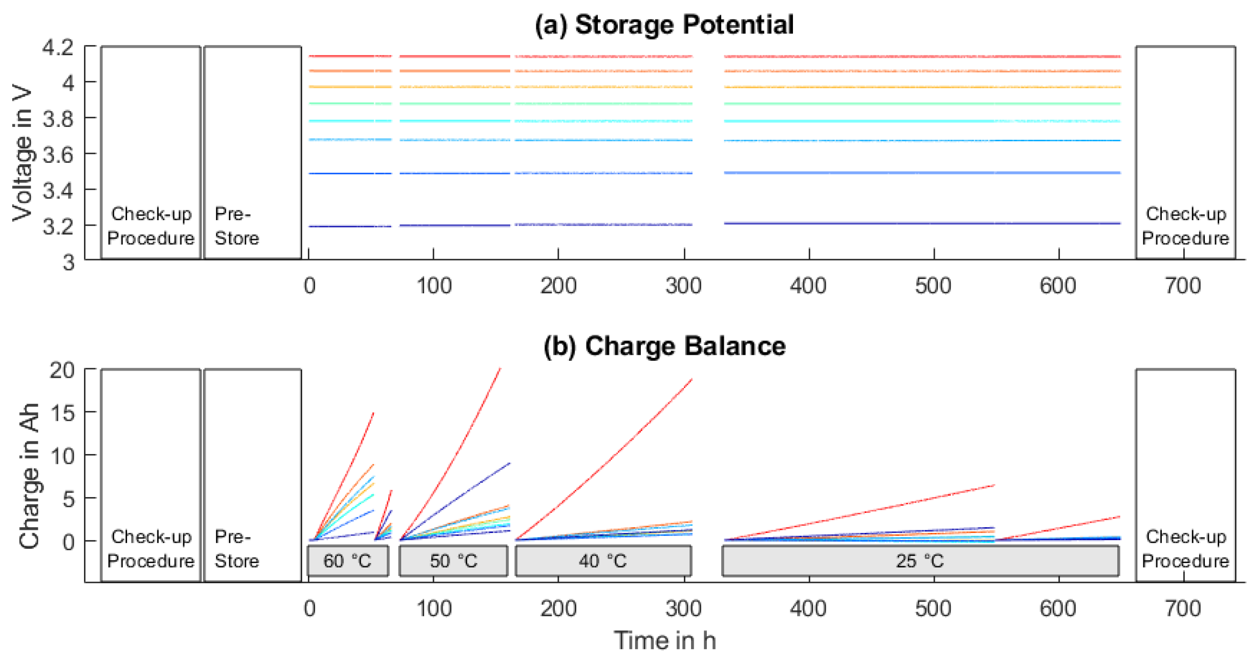 Batteries 09 00232 g003 Batteries 09 00232 g003