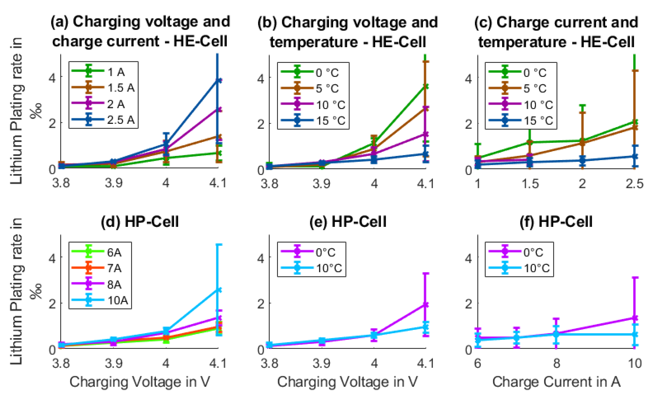 Batteries 09 00232 g005 Batteries 09 00232 g005