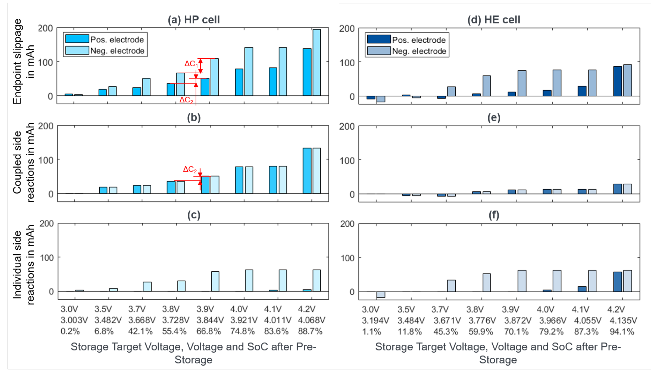 Batteries 09 00232 g006 Batteries 09 00232 g006