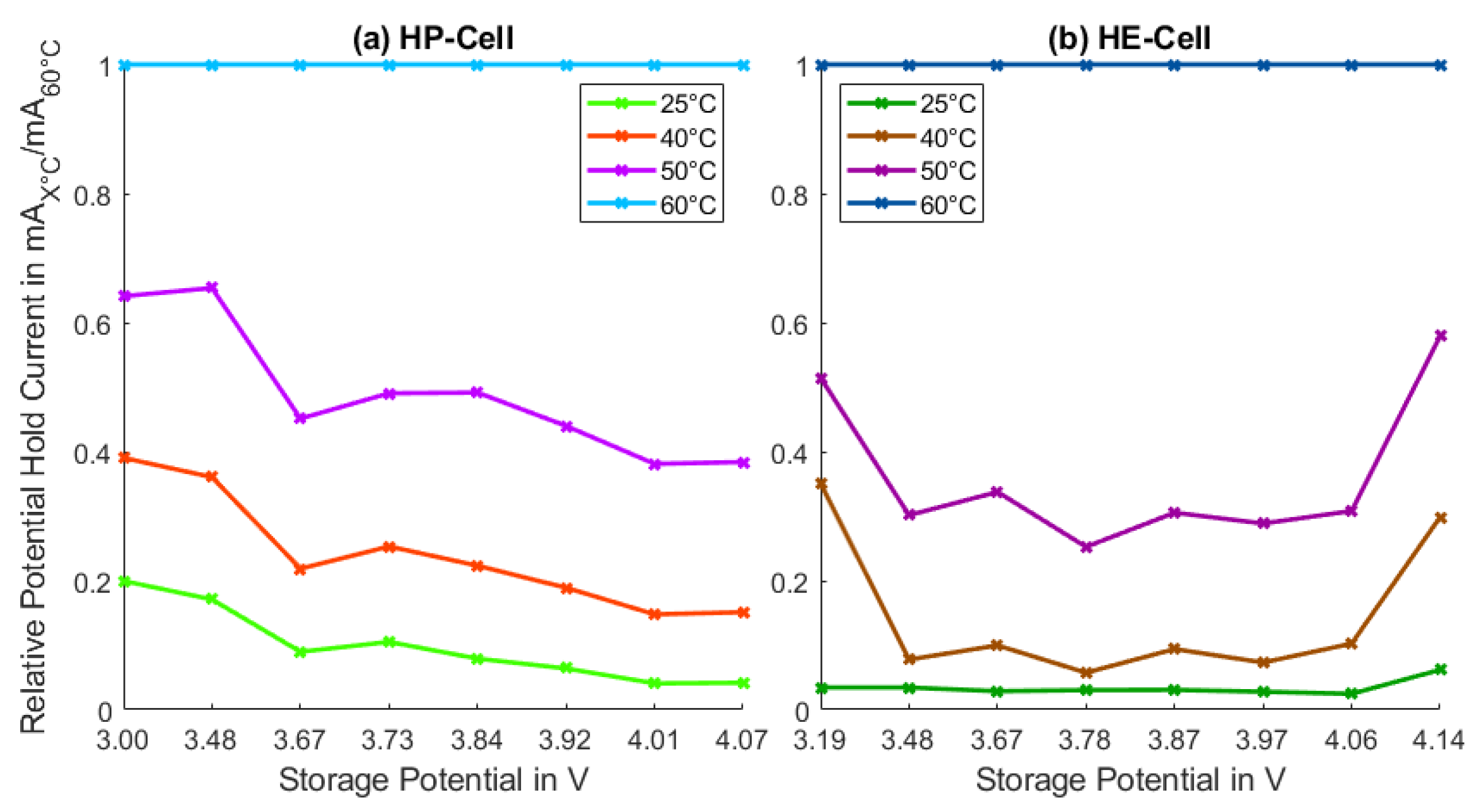 Batteries 09 00232 g007 Batteries 09 00232 g007