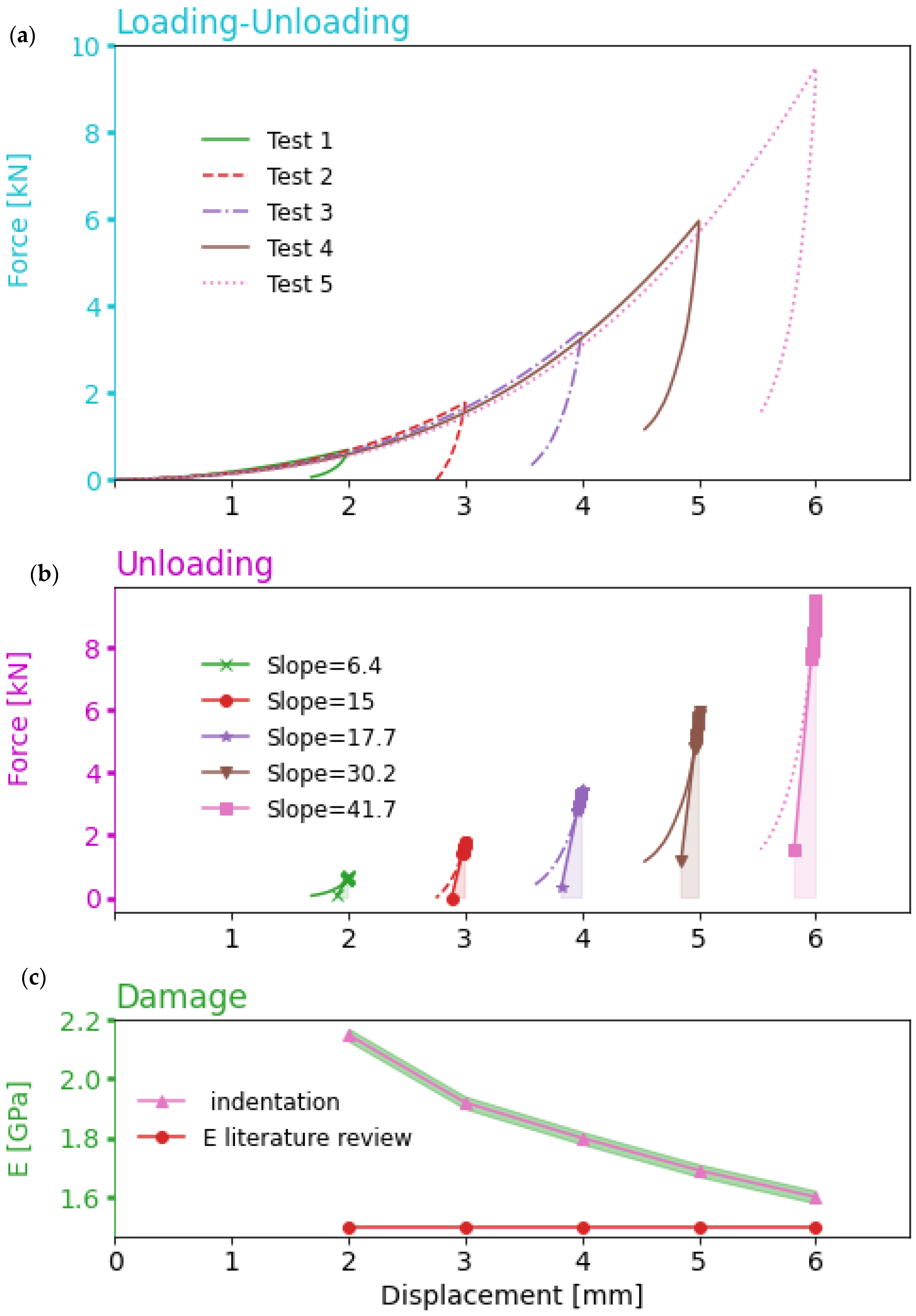 Batteries 09 00233 g002 Batteries 09 00233 g002