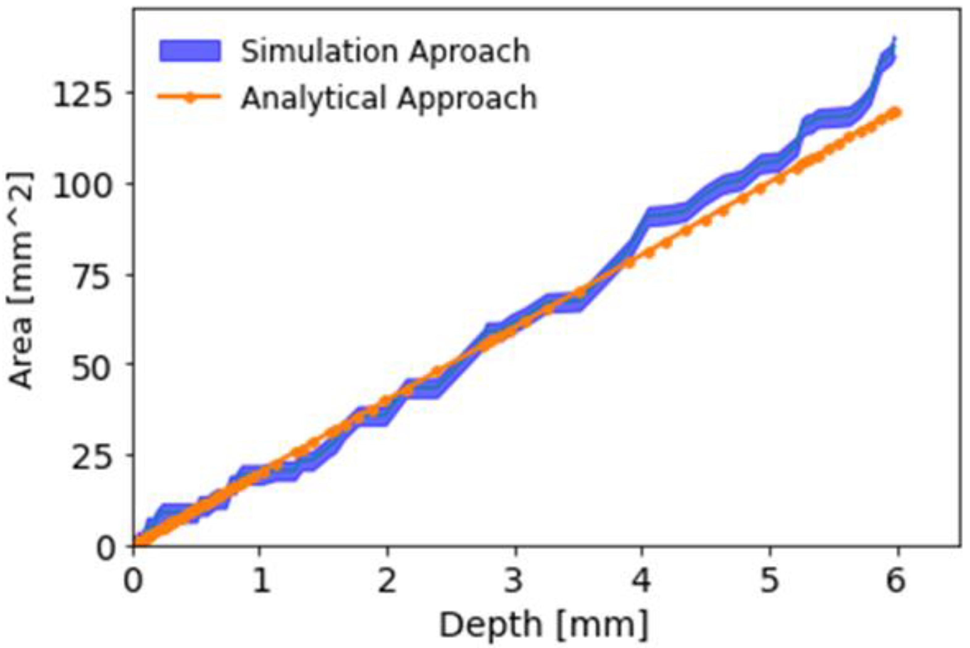 Batteries 09 00233 g004 Batteries 09 00233 g004