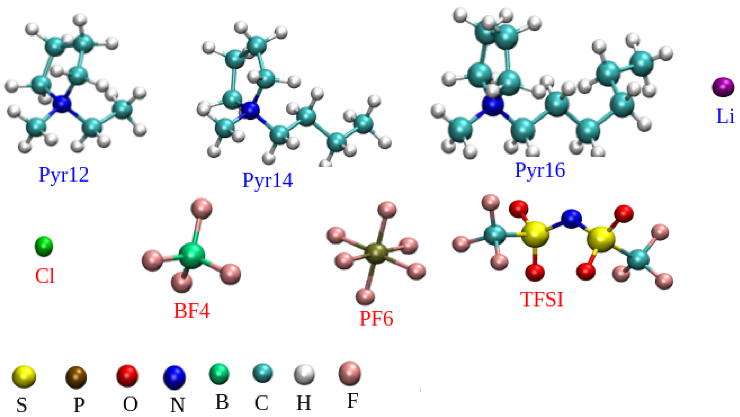 Batteries 09 00234 g001