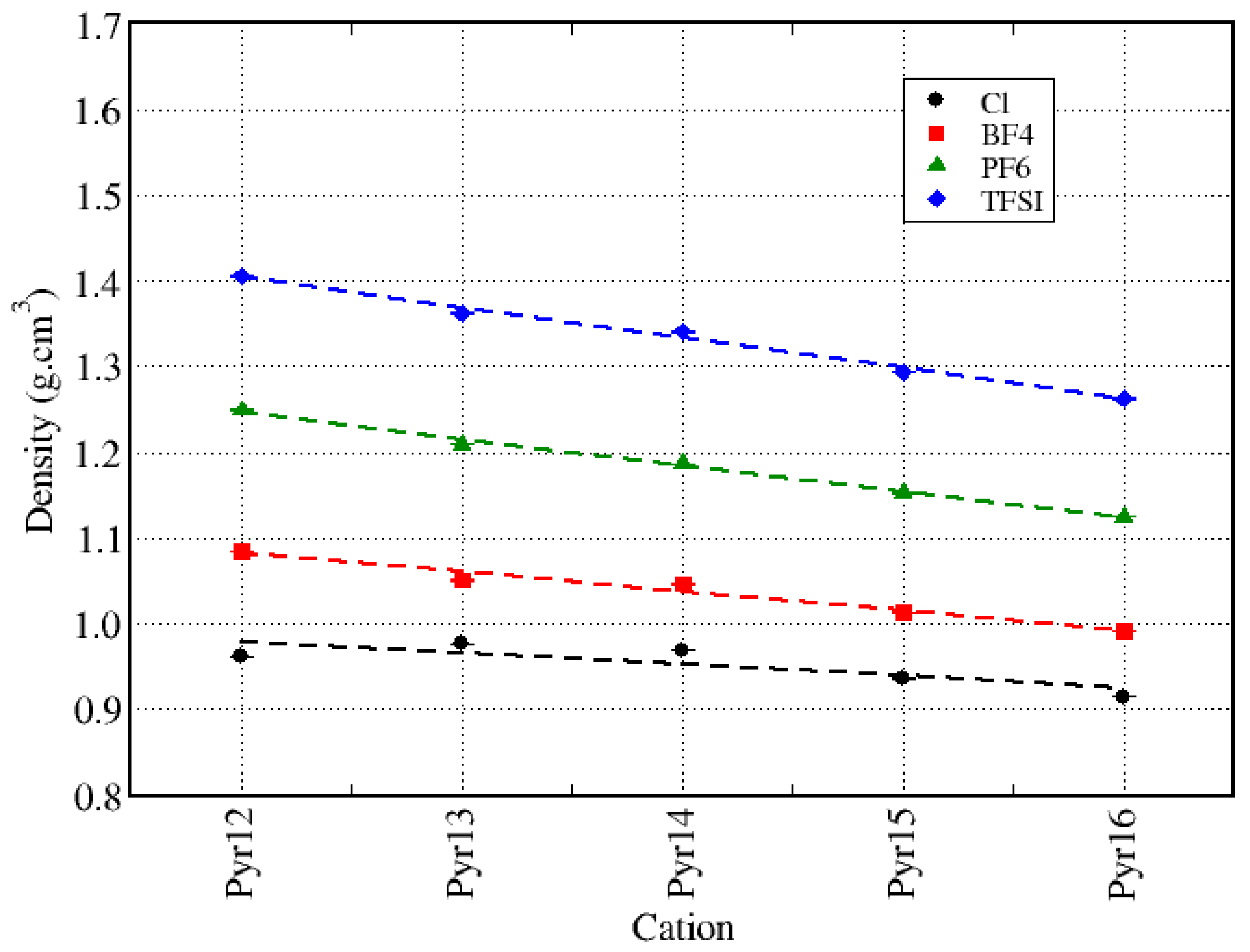 Batteries 09 00234 g002