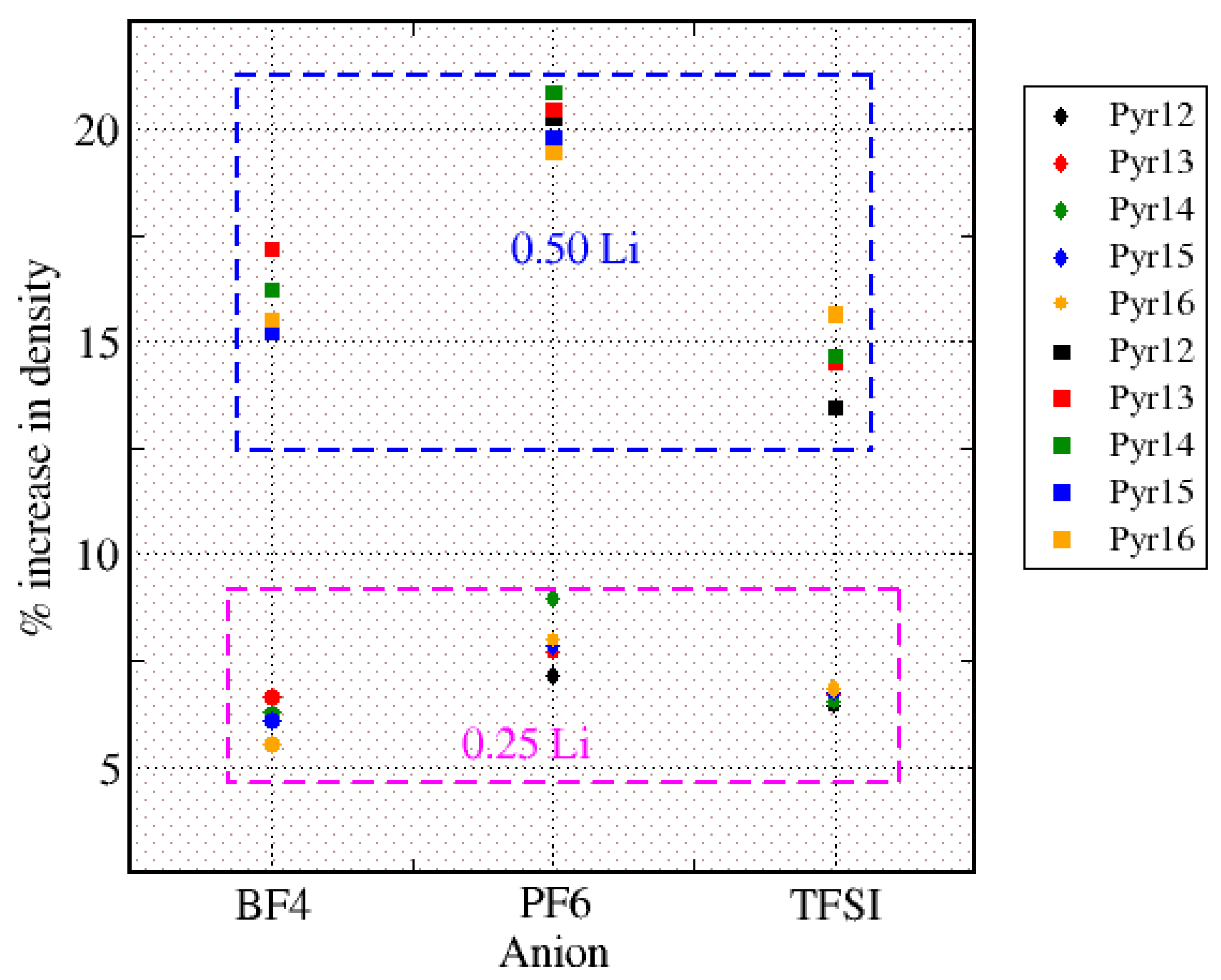 Batteries 09 00234 g008