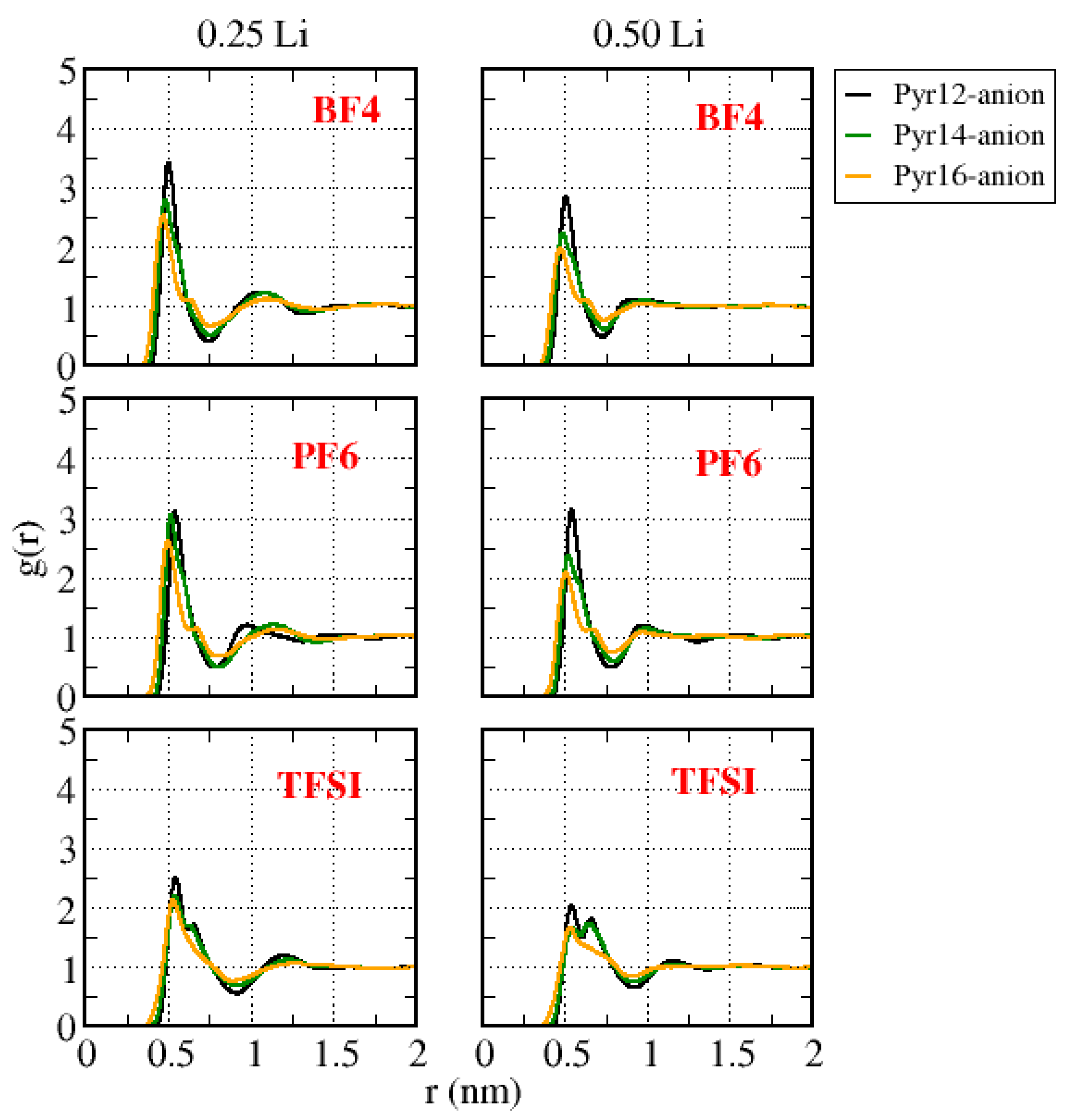 Batteries 09 00234 g009
