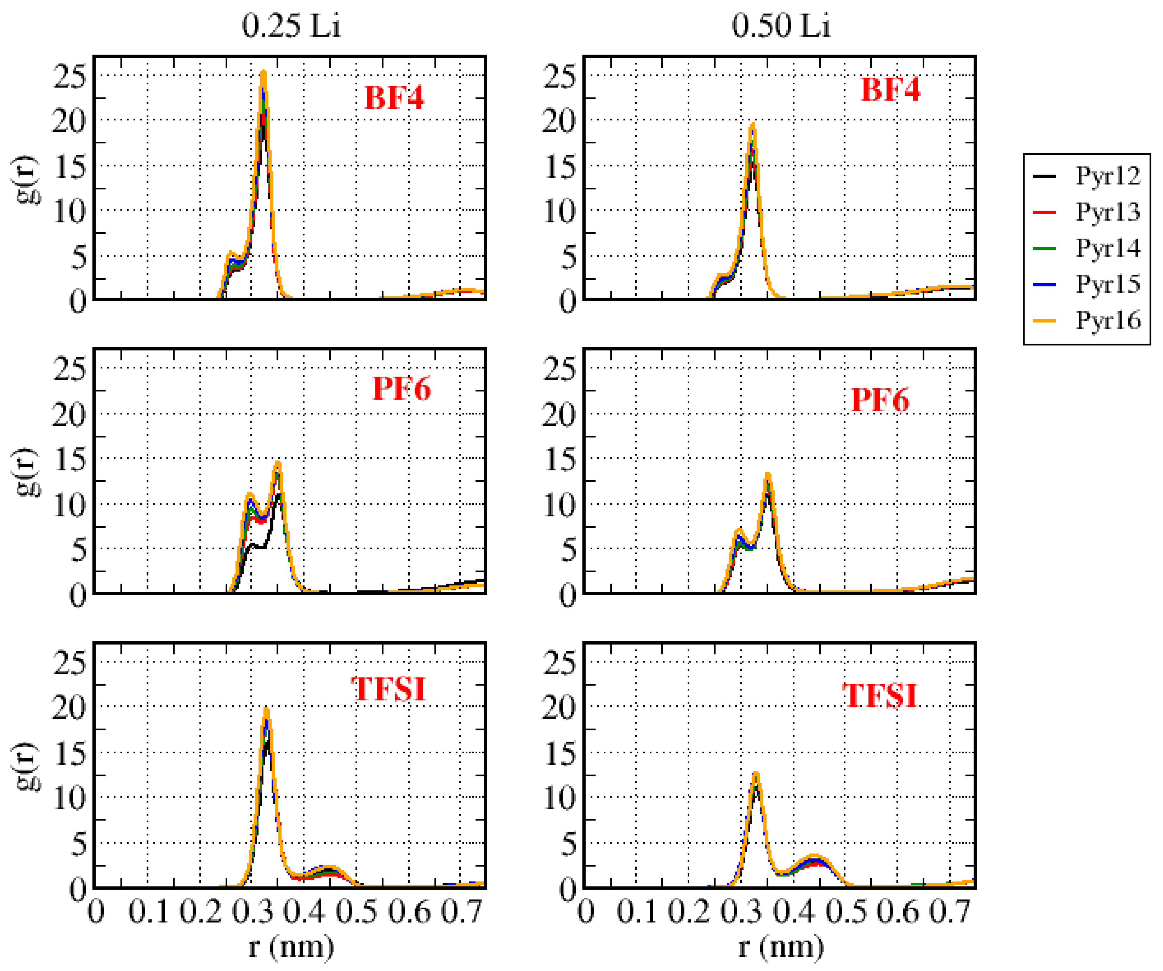 Batteries 09 00234 g011