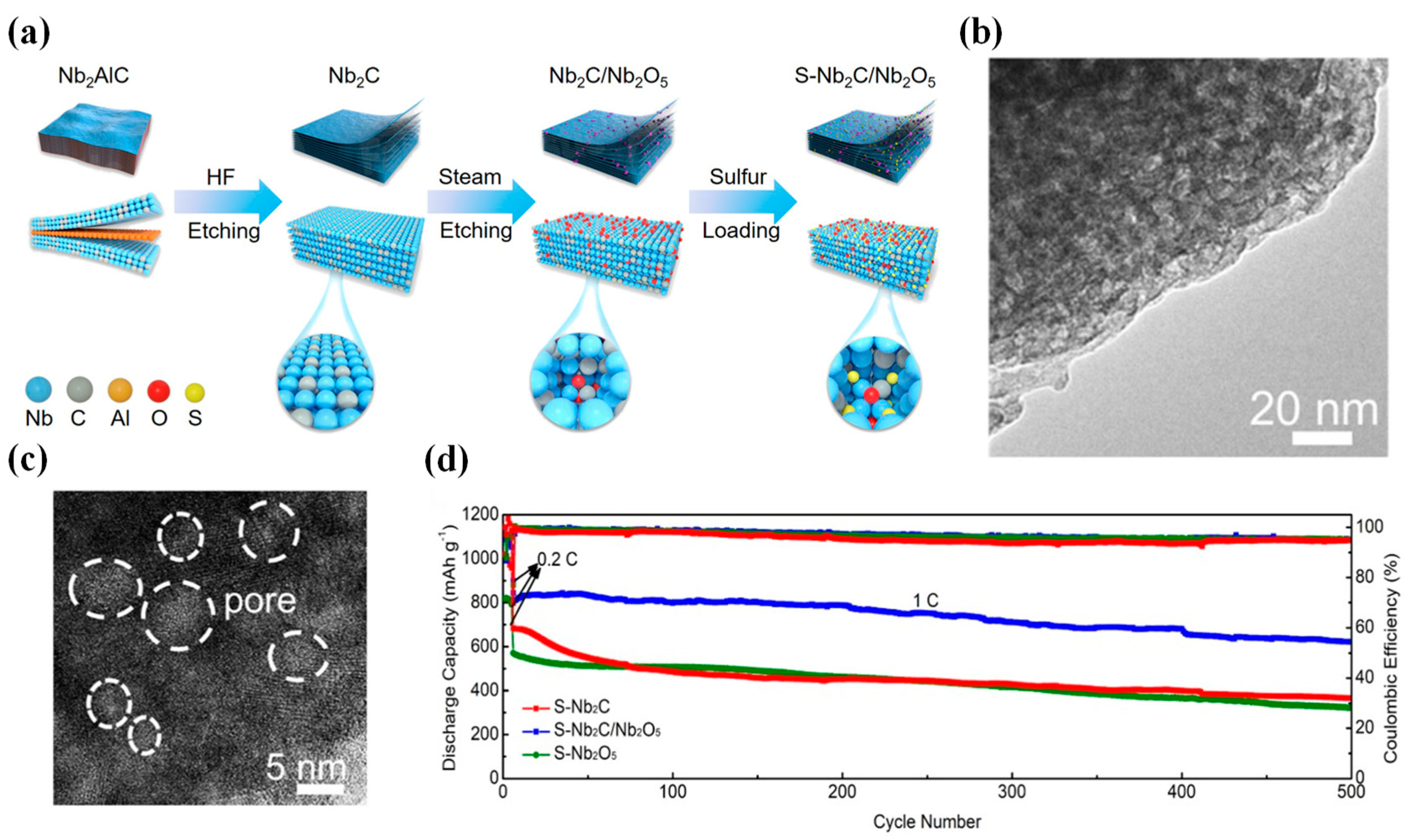Batteries 09 00235 g008 Batteries 09 00235 g008