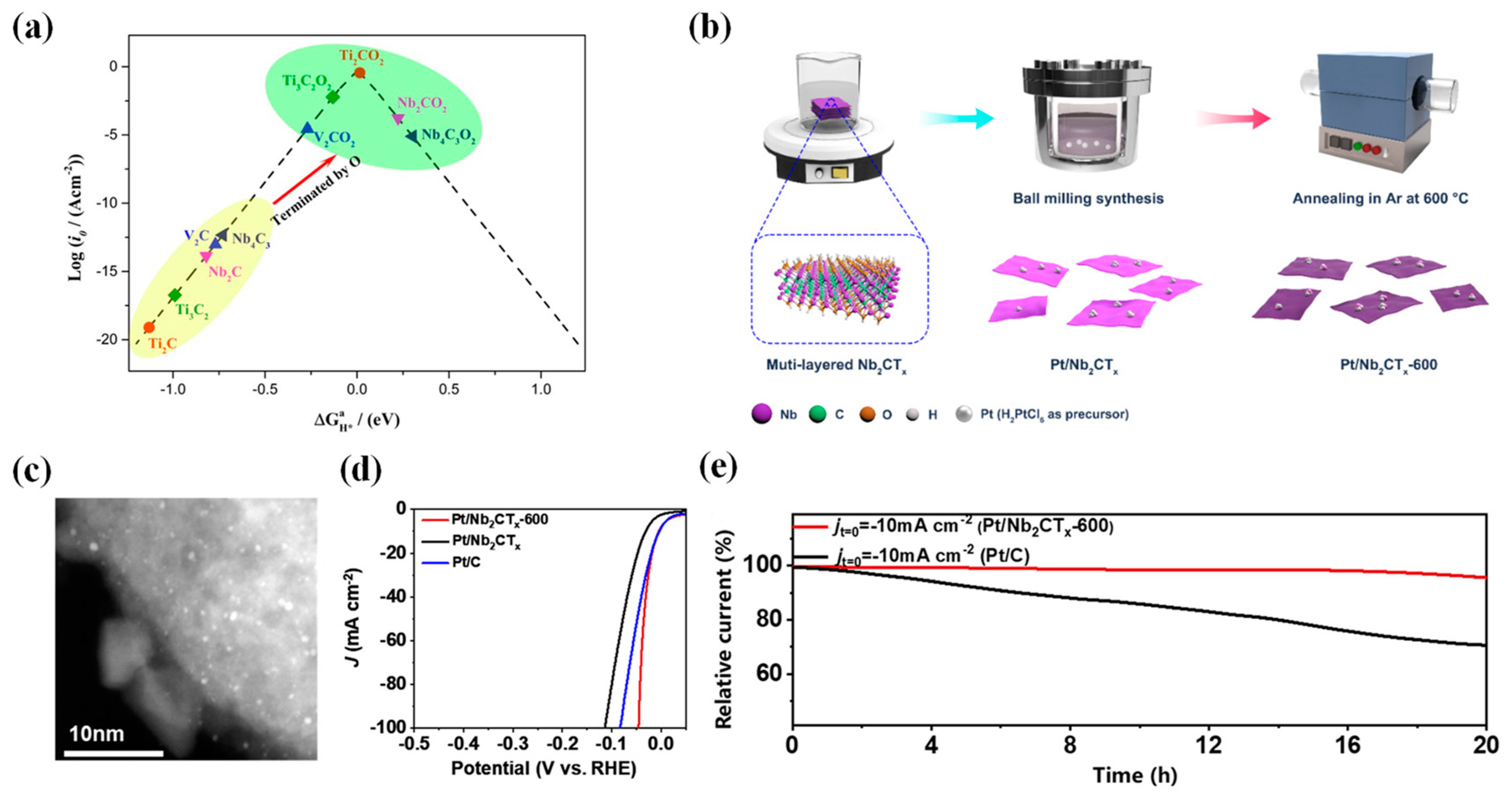 Batteries 09 00235 g011 Batteries 09 00235 g011