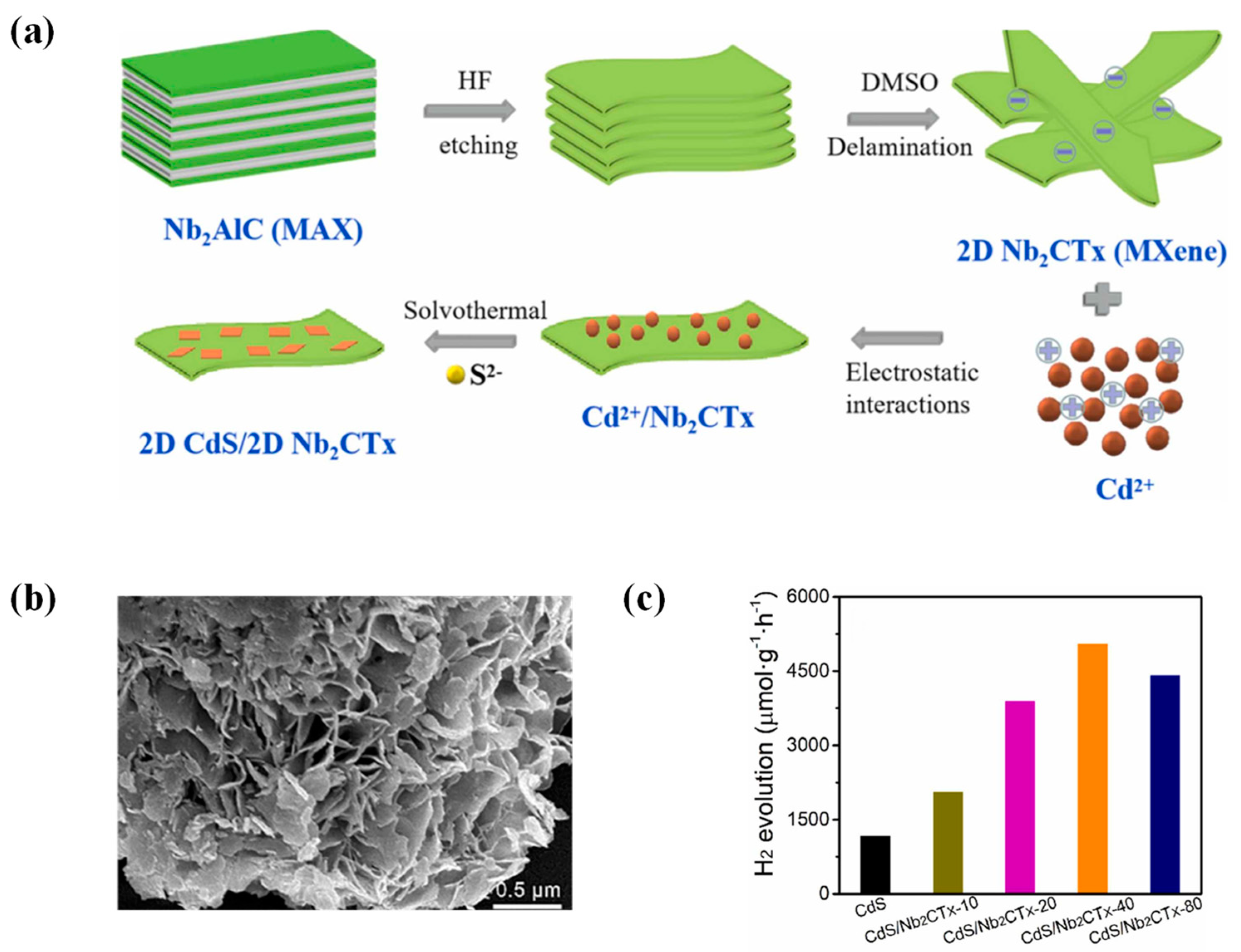 Batteries 09 00235 g012 Batteries 09 00235 g012