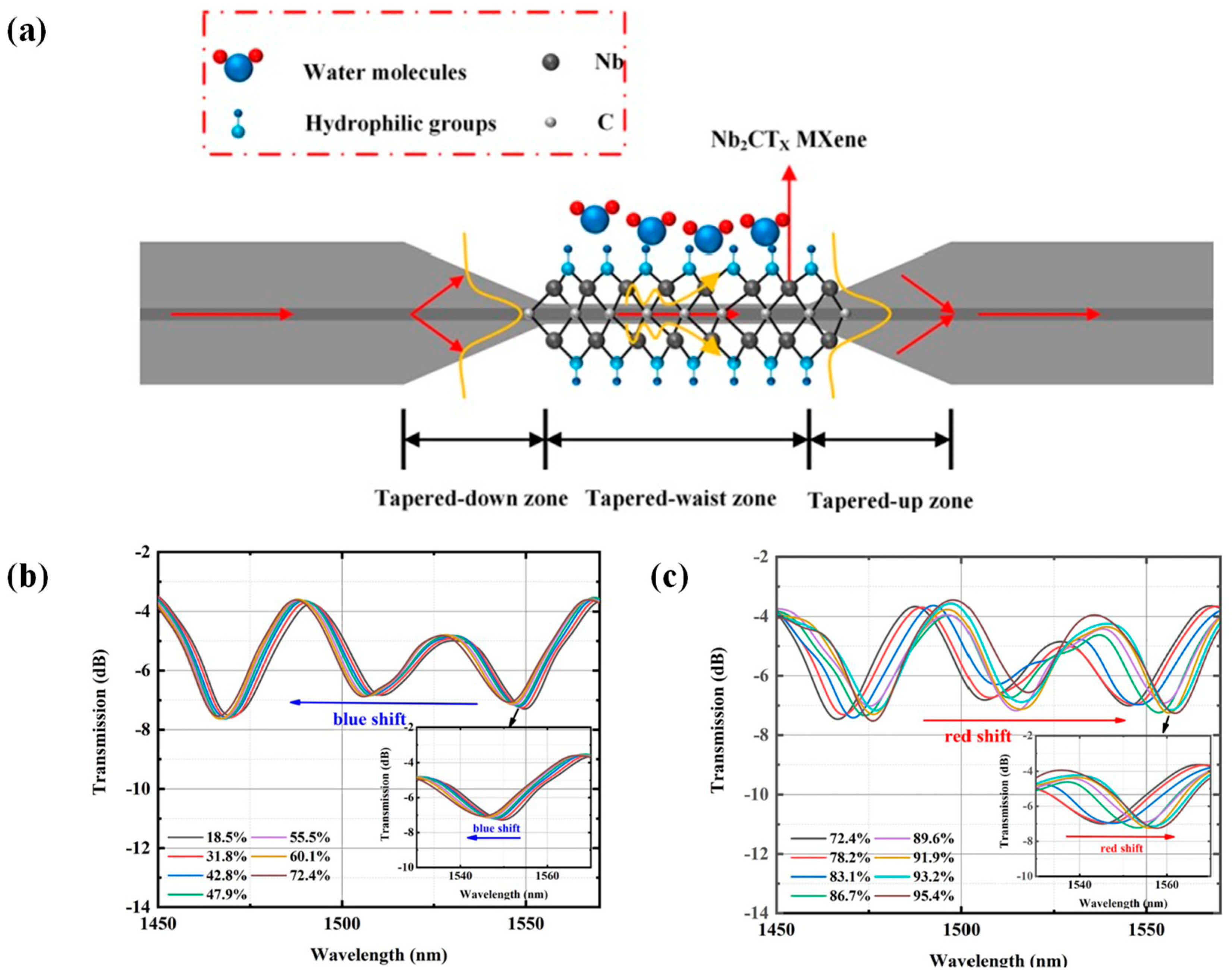 Batteries 09 00235 g013 Batteries 09 00235 g013