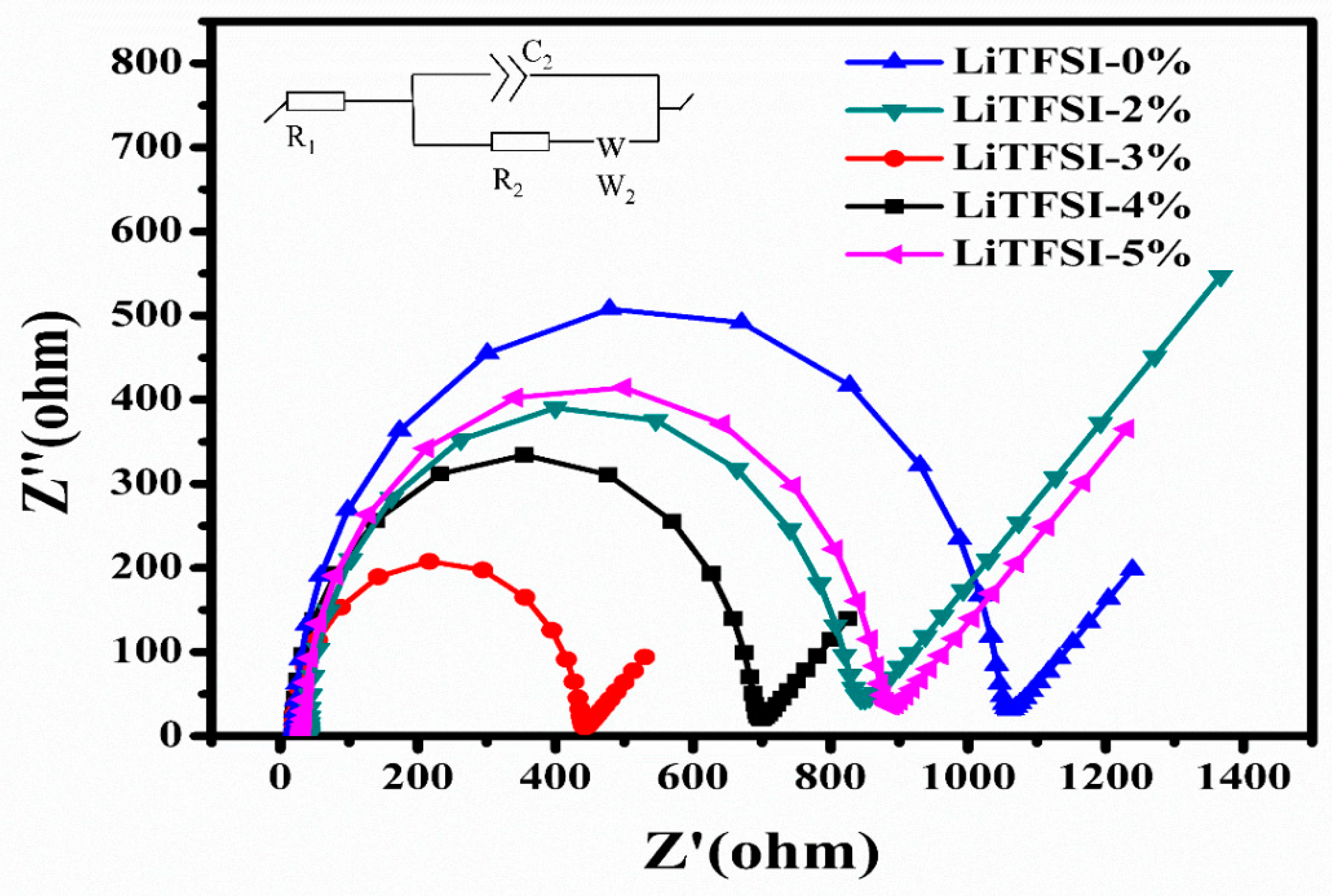 Batteries 09 00236 g004 Batteries 09 00236 g004