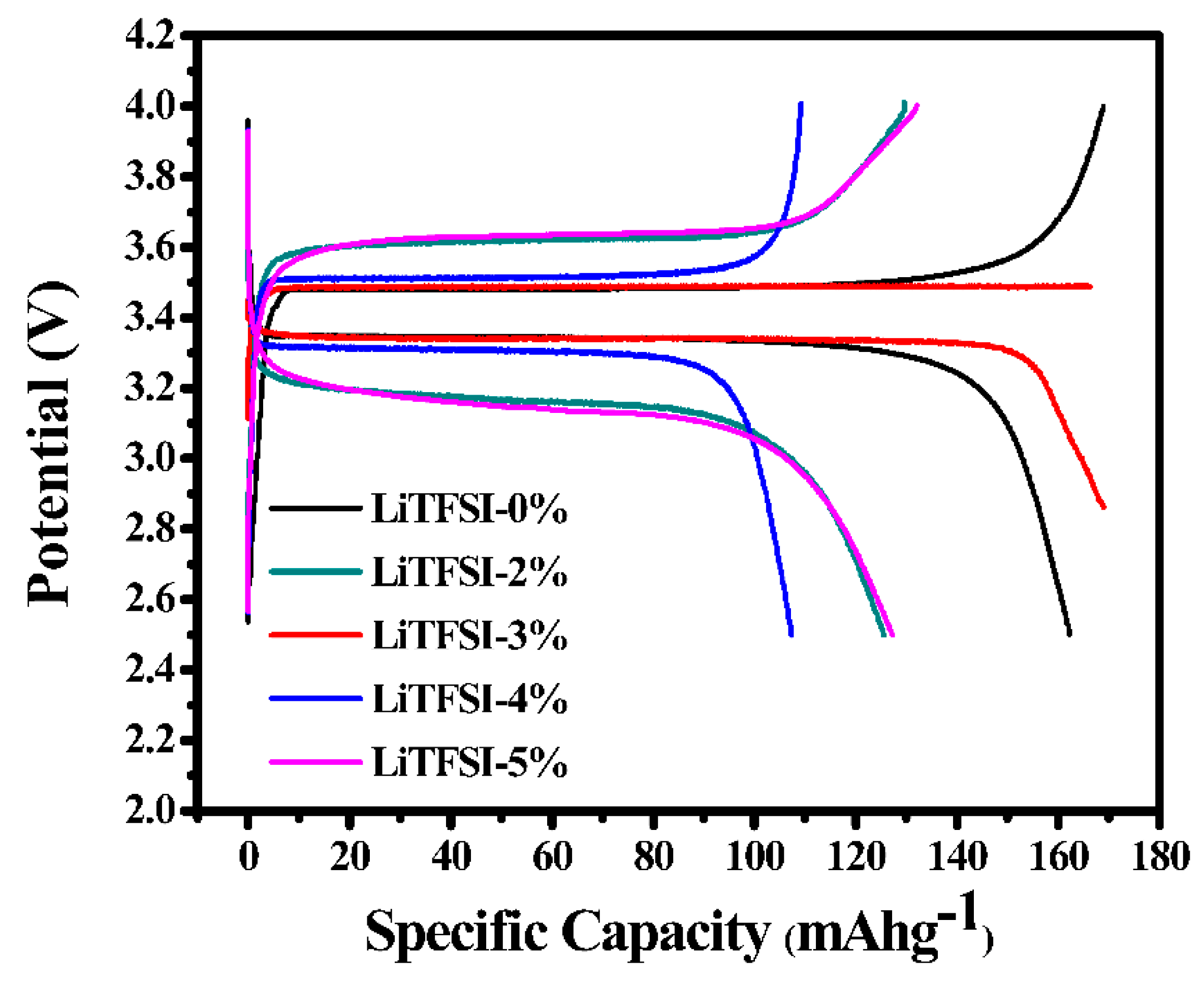 Batteries 09 00236 g005 Batteries 09 00236 g005