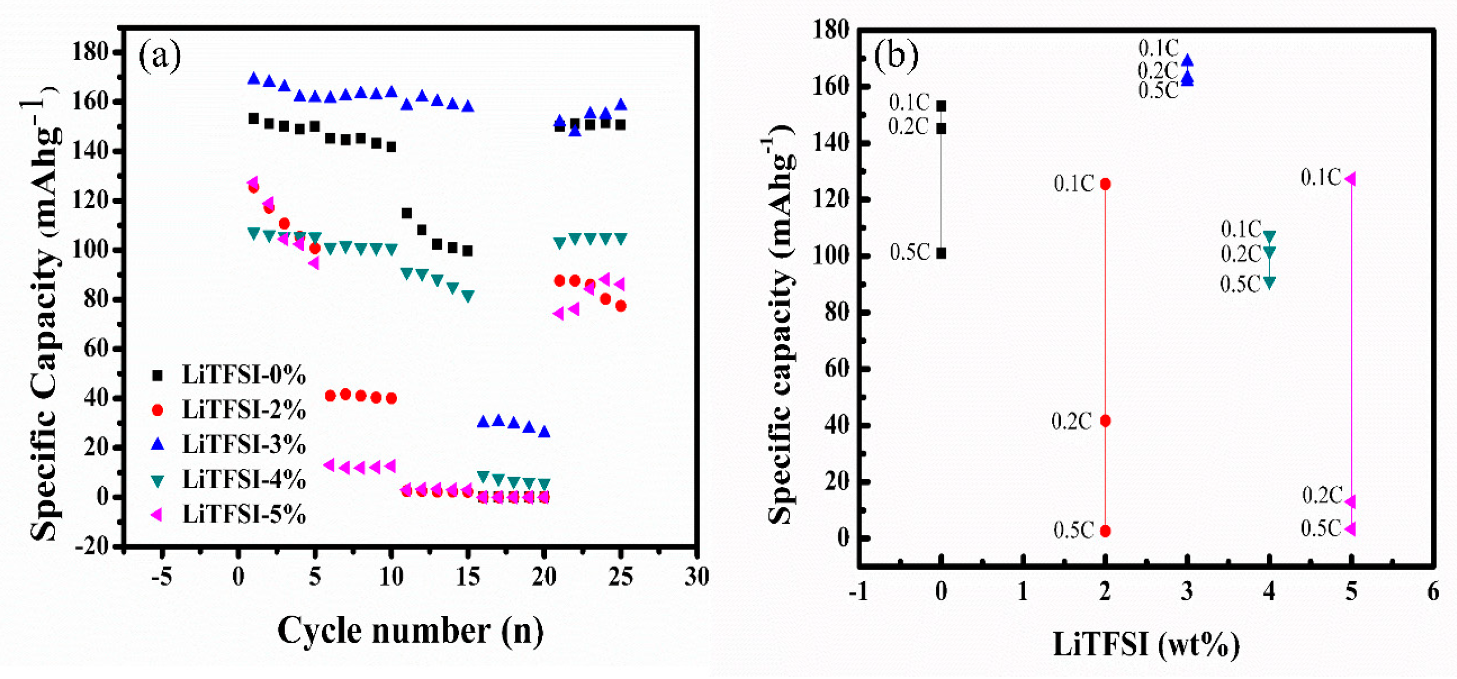 Batteries 09 00236 g006 Batteries 09 00236 g006