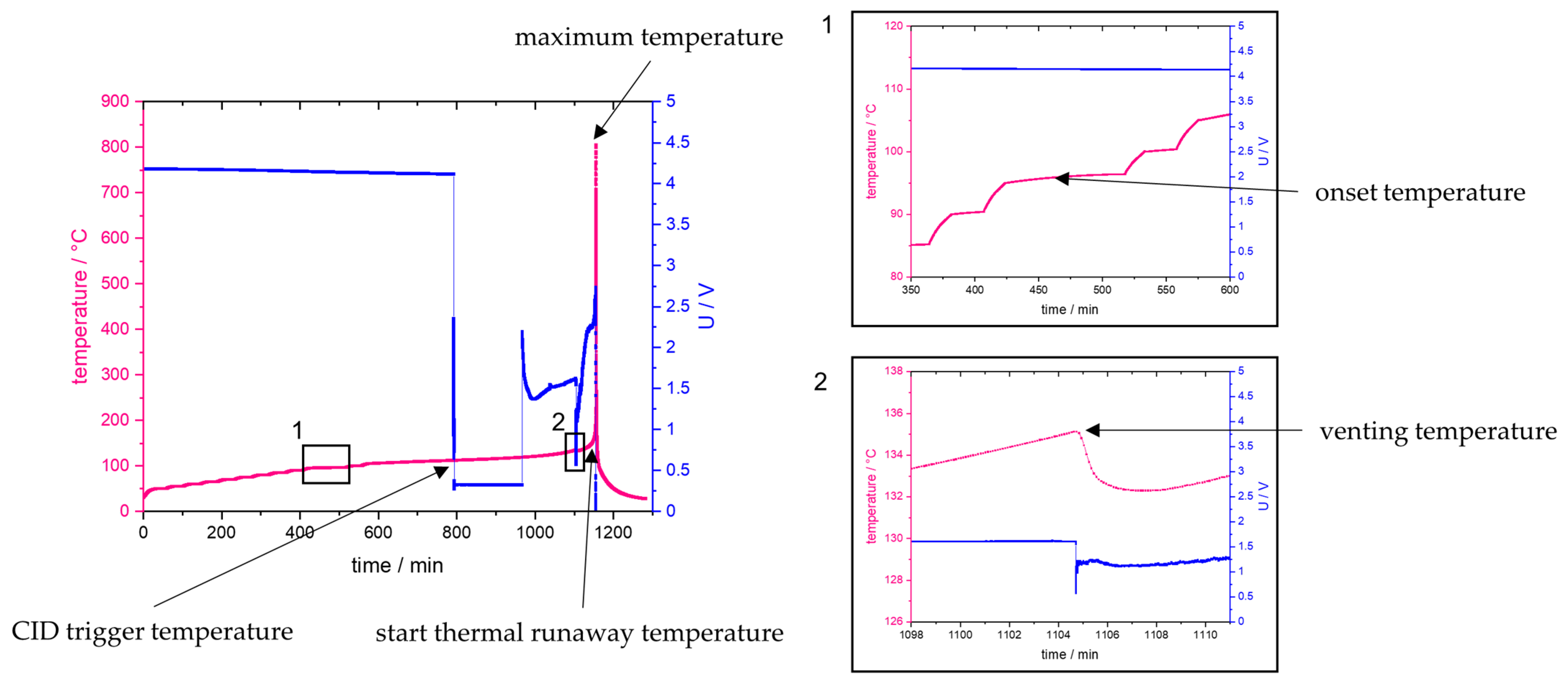Batteries 09 00237 g002