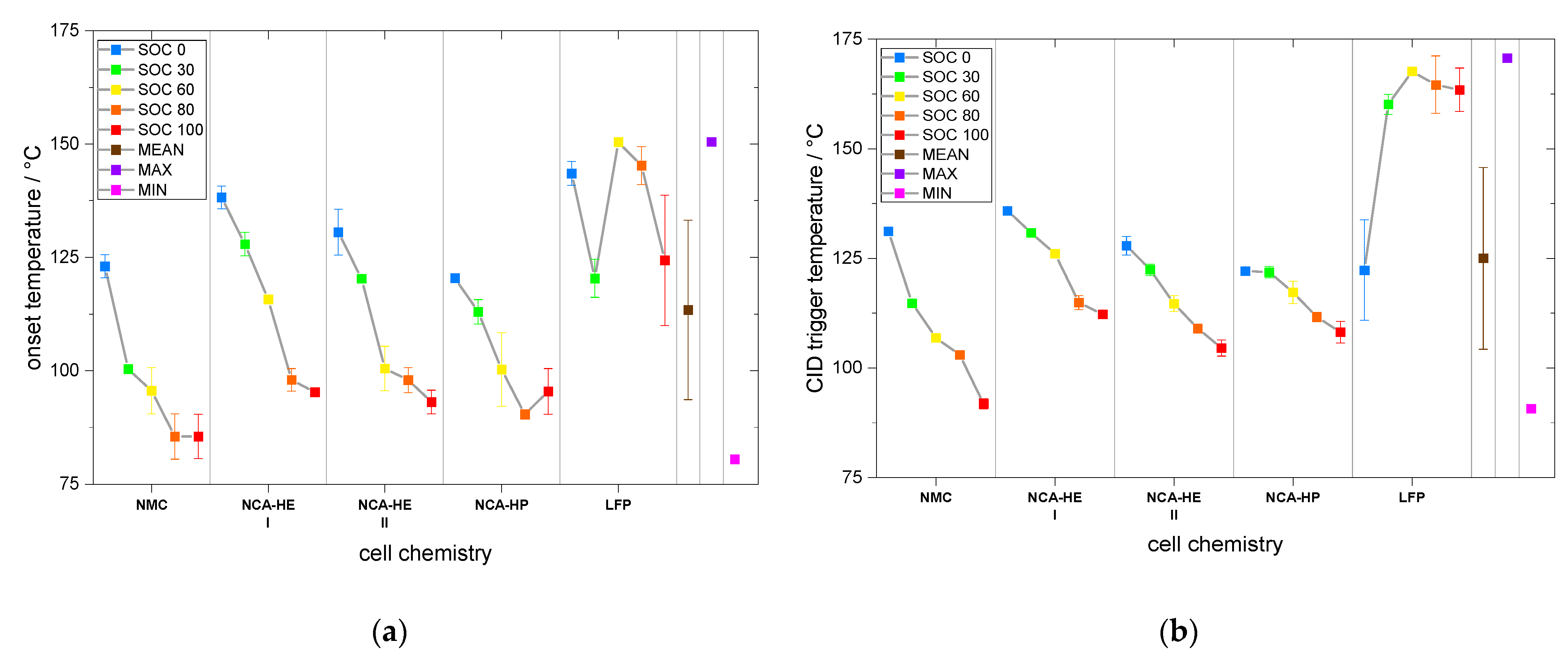 Batteries 09 00237 g006