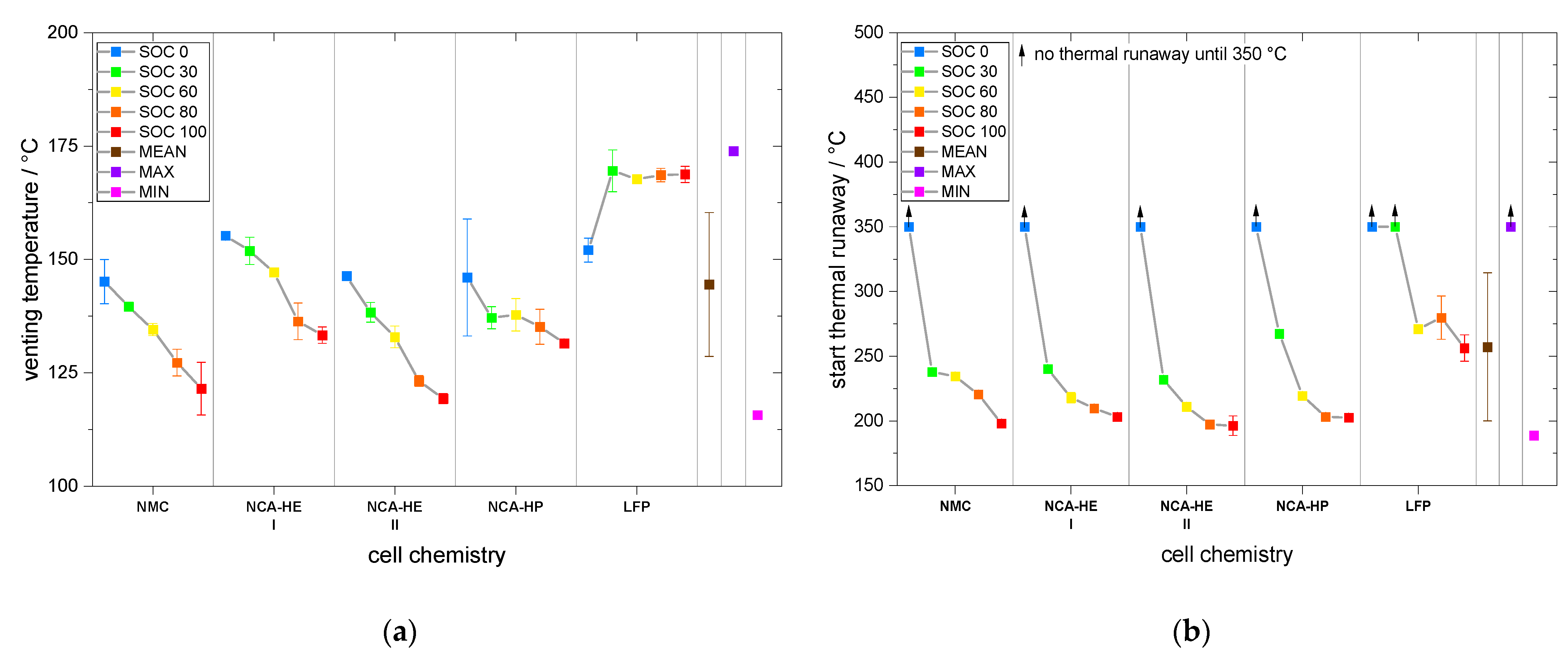 Batteries 09 00237 g007