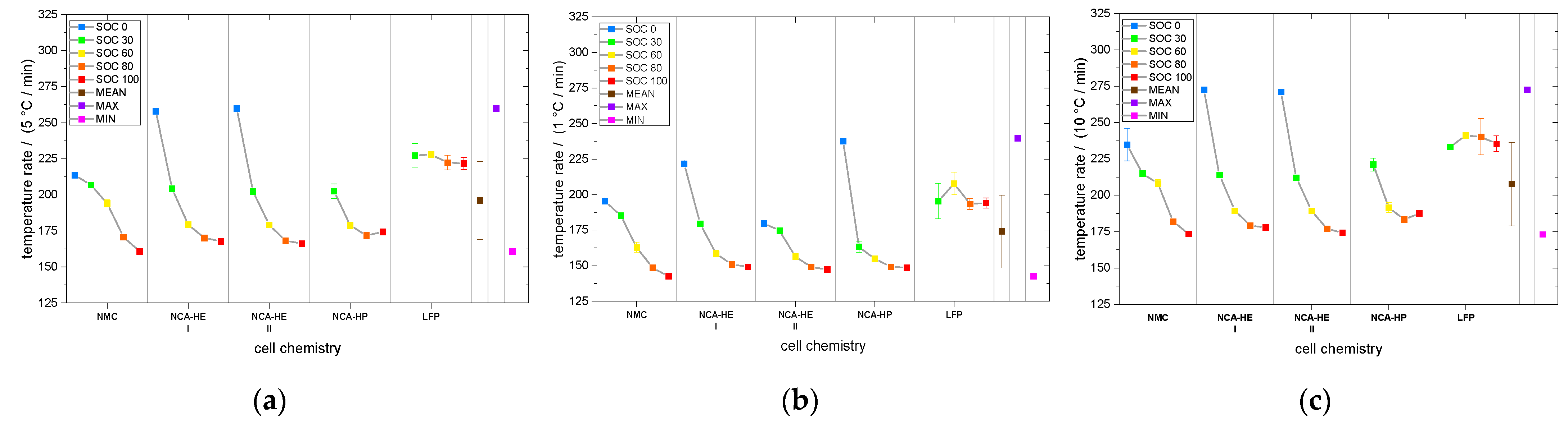 Batteries 09 00237 g008
